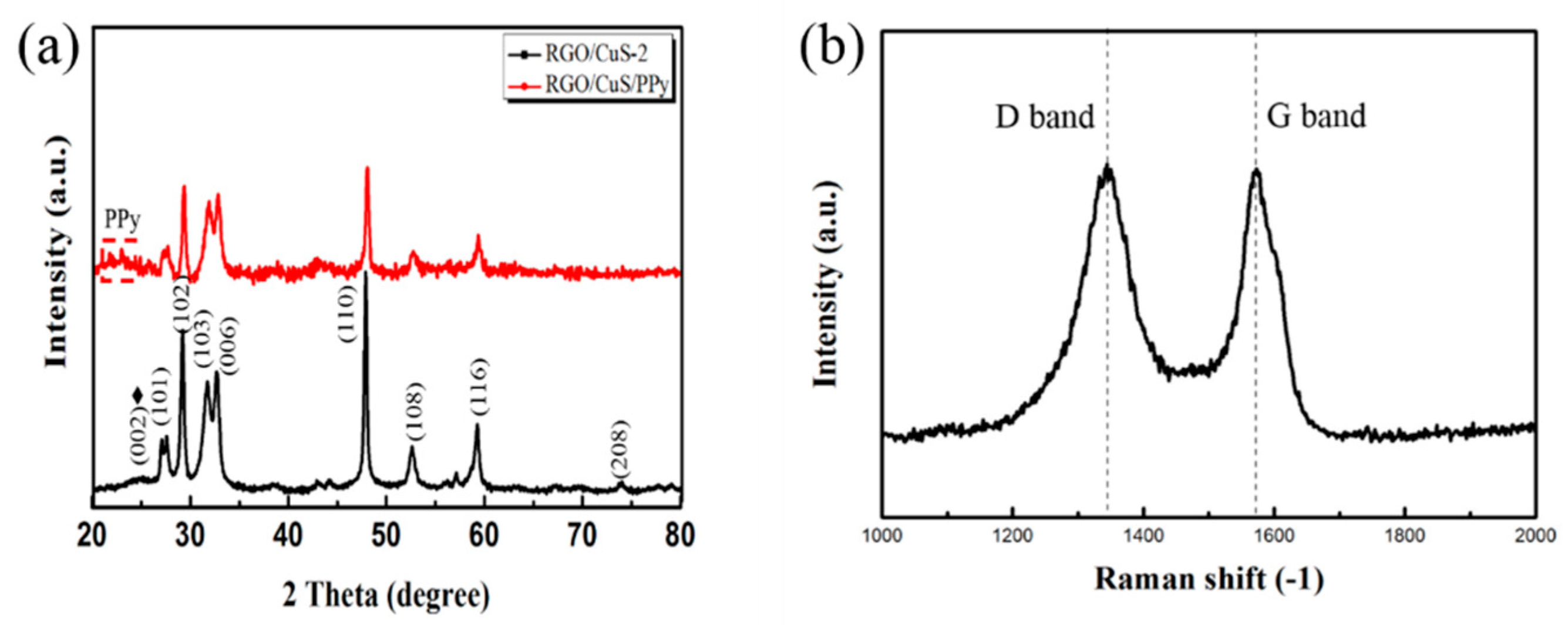 Materials 13 00446 g001 Materials 13 00446 g001