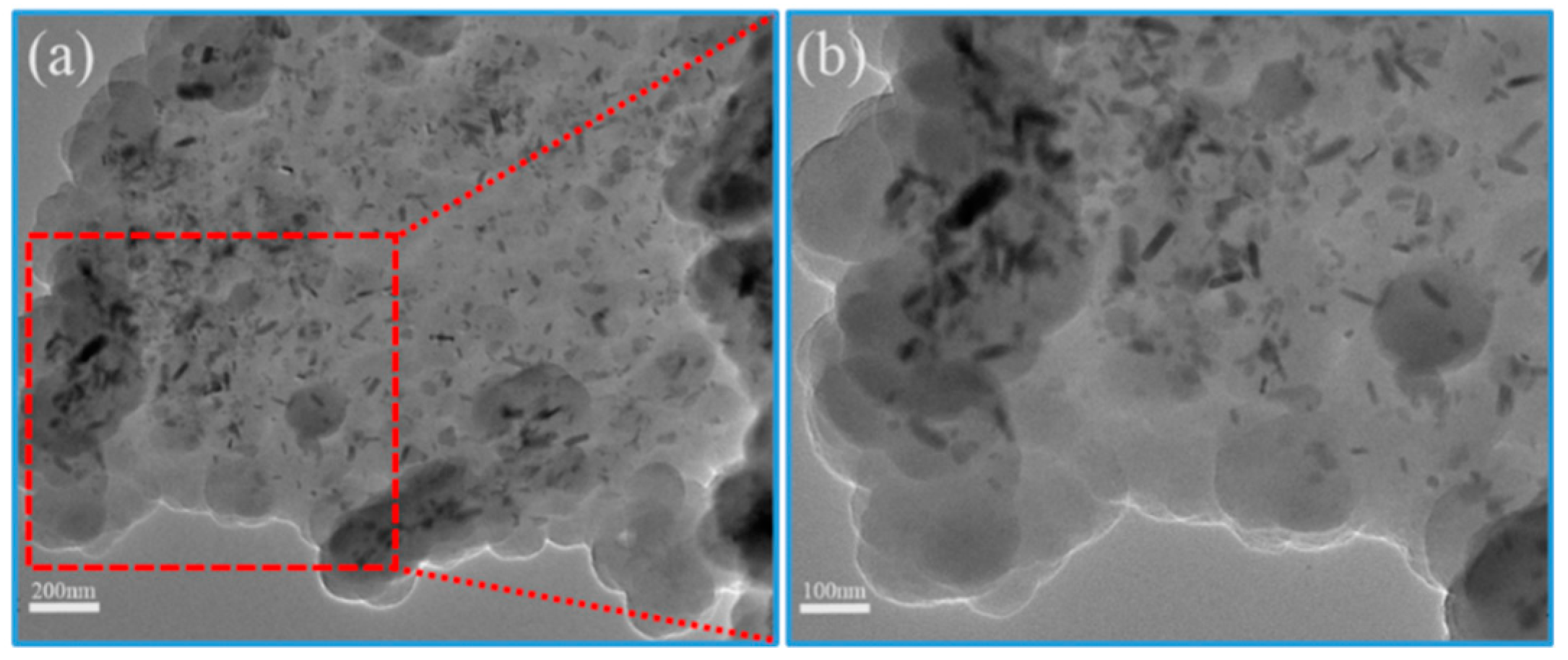 Materials 13 00446 g003 Materials 13 00446 g003