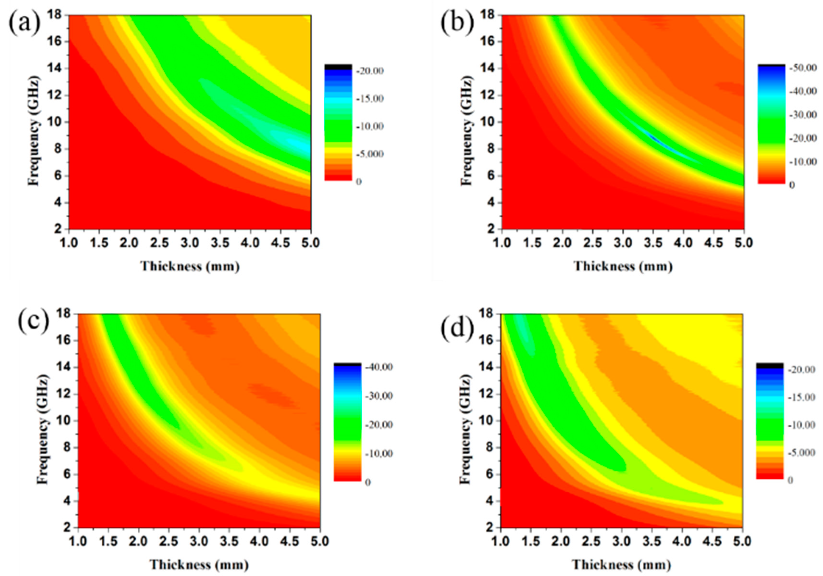 Materials 13 00446 g007 Materials 13 00446 g007