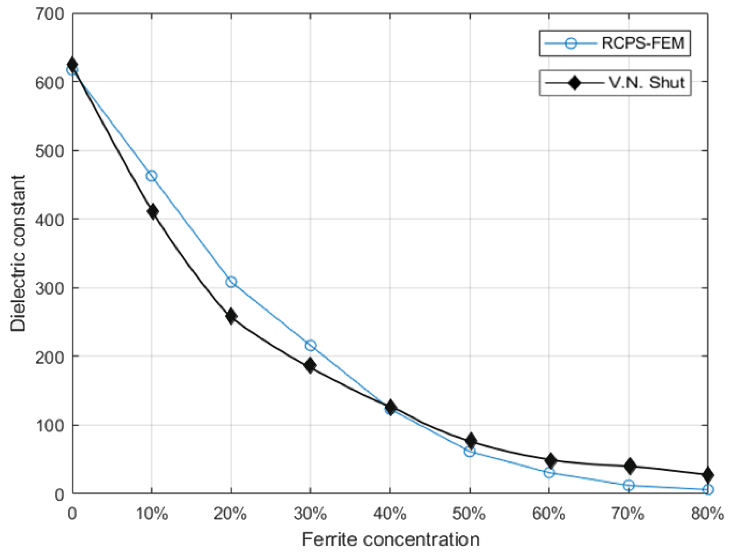 Materials 13 00448 g008
