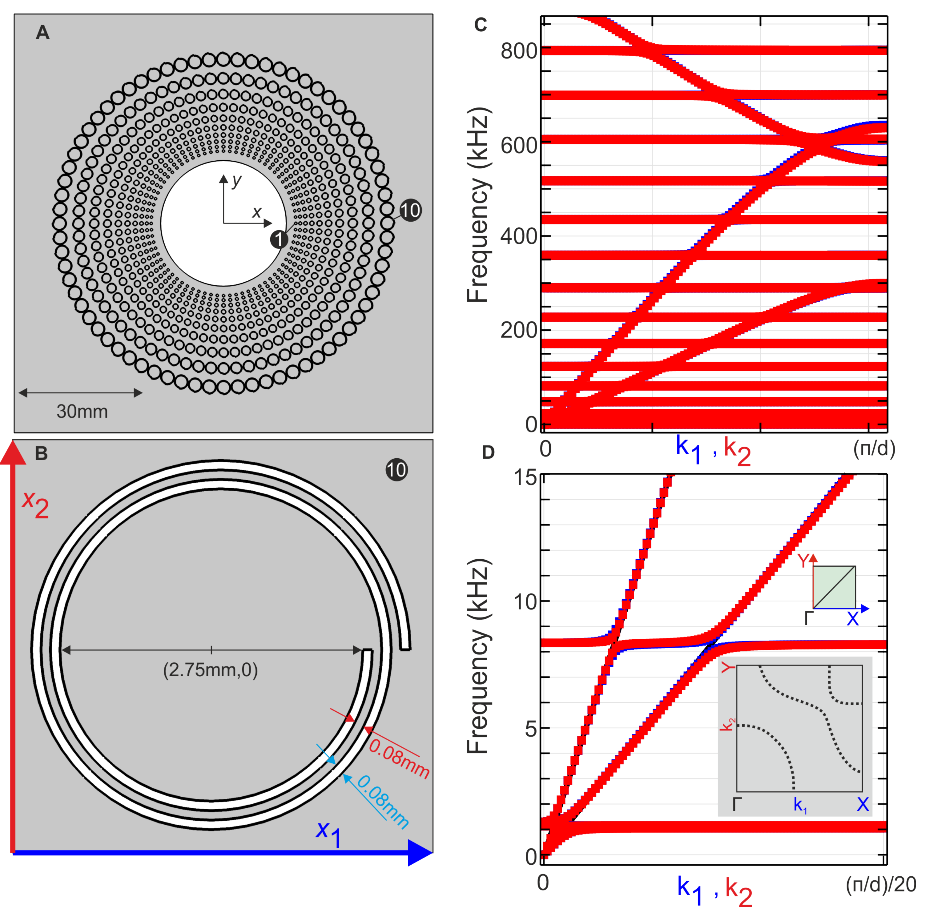 Materials 13 00449 g001 Materials 13 00449 g001