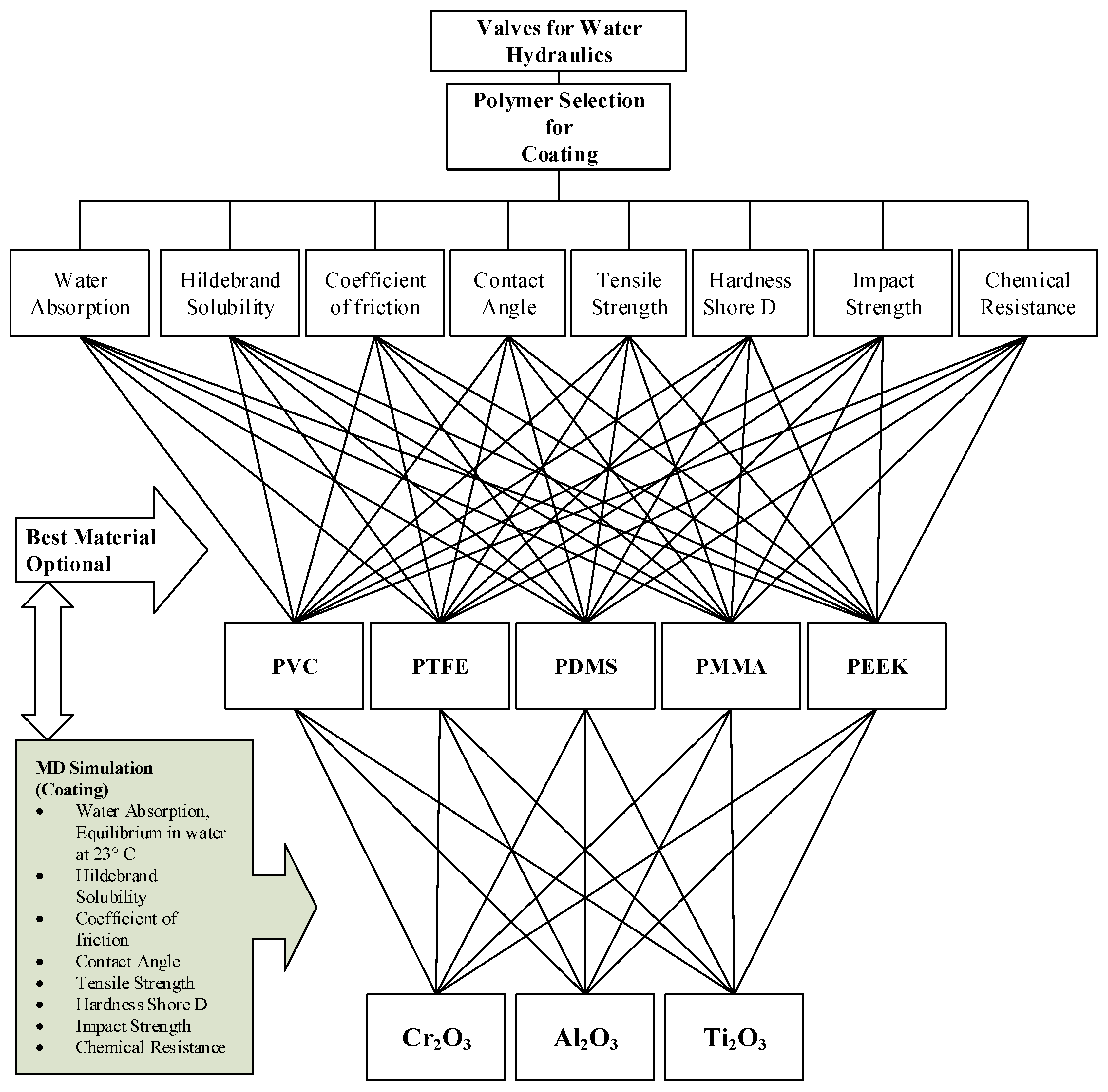 Materials 13 00453 g003 Materials 13 00453 g003