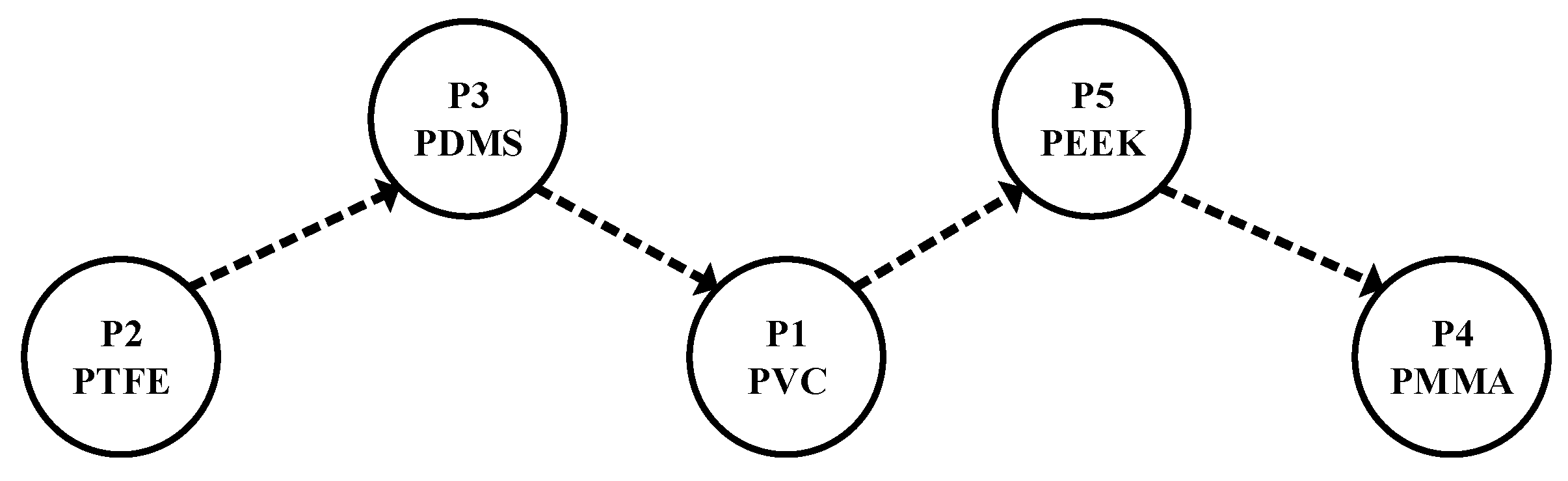 Materials 13 00453 g007 Materials 13 00453 g007