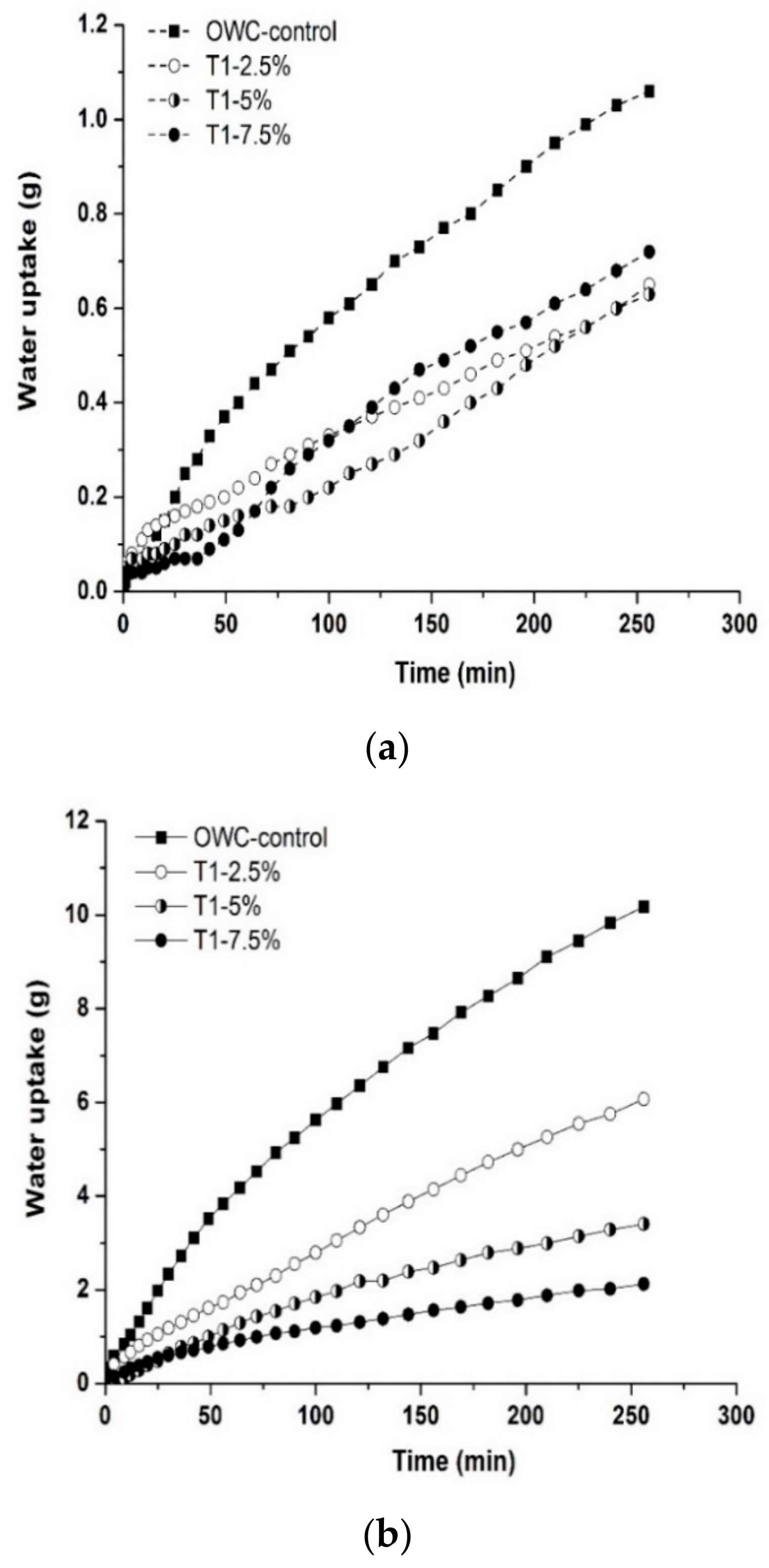 Materials 13 00456 g012a