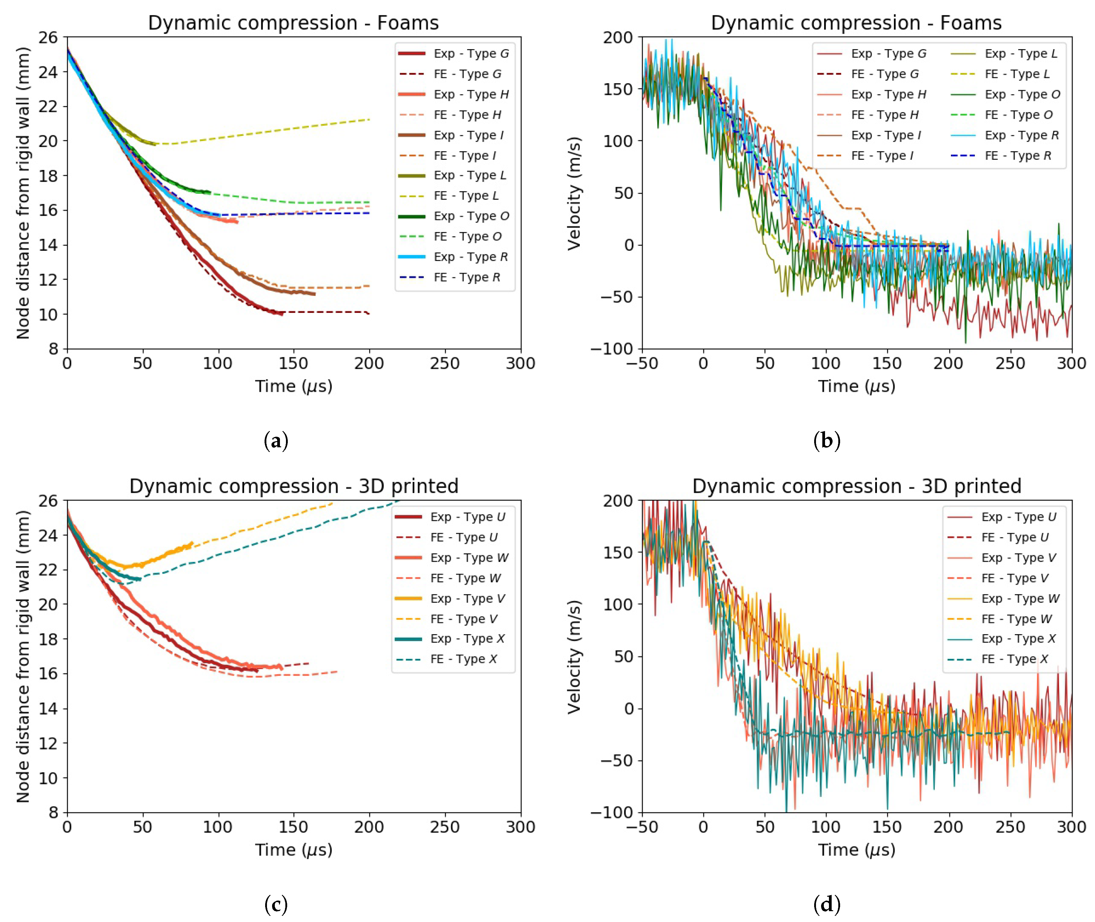 Materials 13 00457 g016