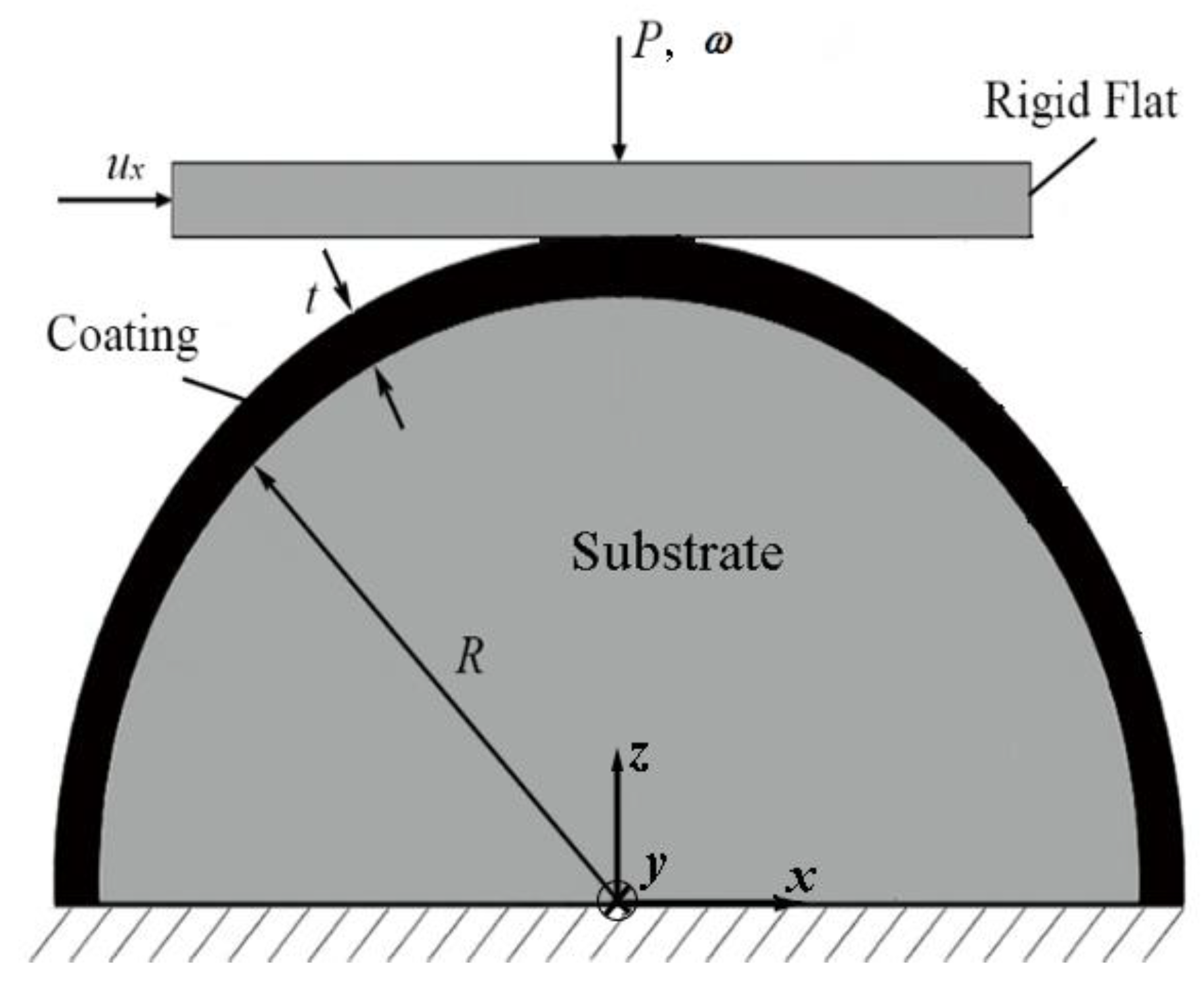 Materials 13 00460 g001 Materials 13 00460 g001