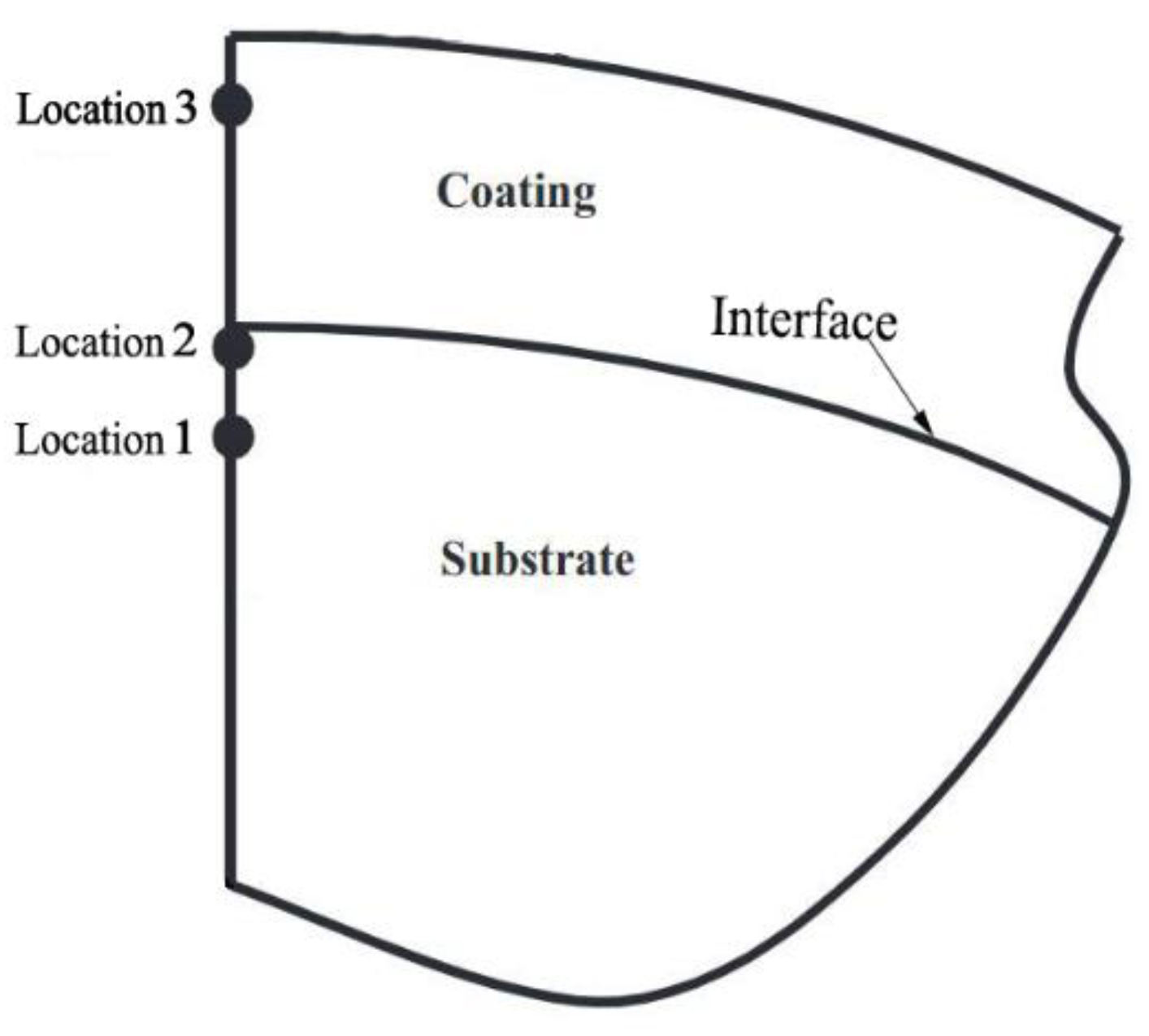 Materials 13 00460 g002 Materials 13 00460 g002