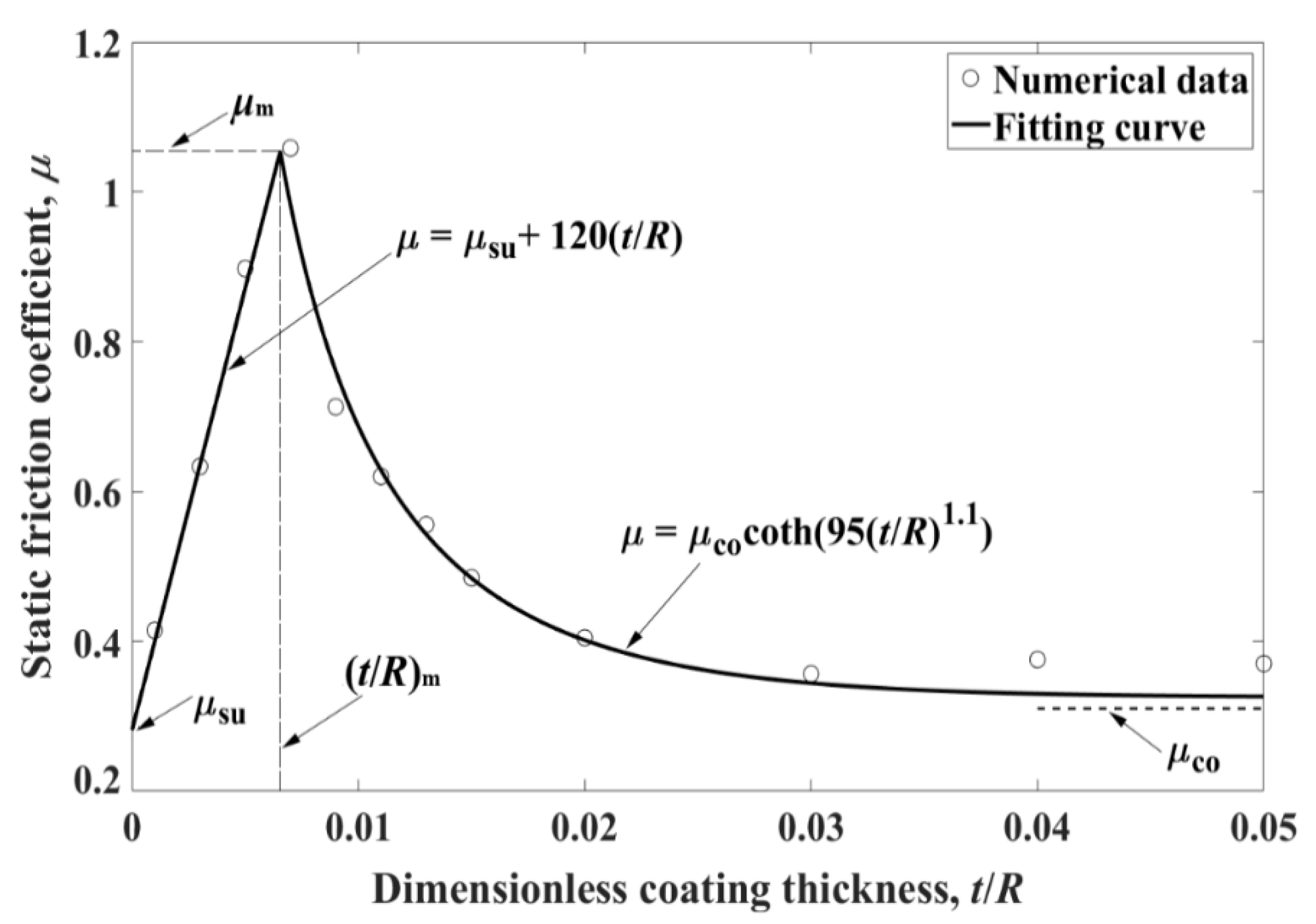 Materials 13 00460 g006 Materials 13 00460 g006
