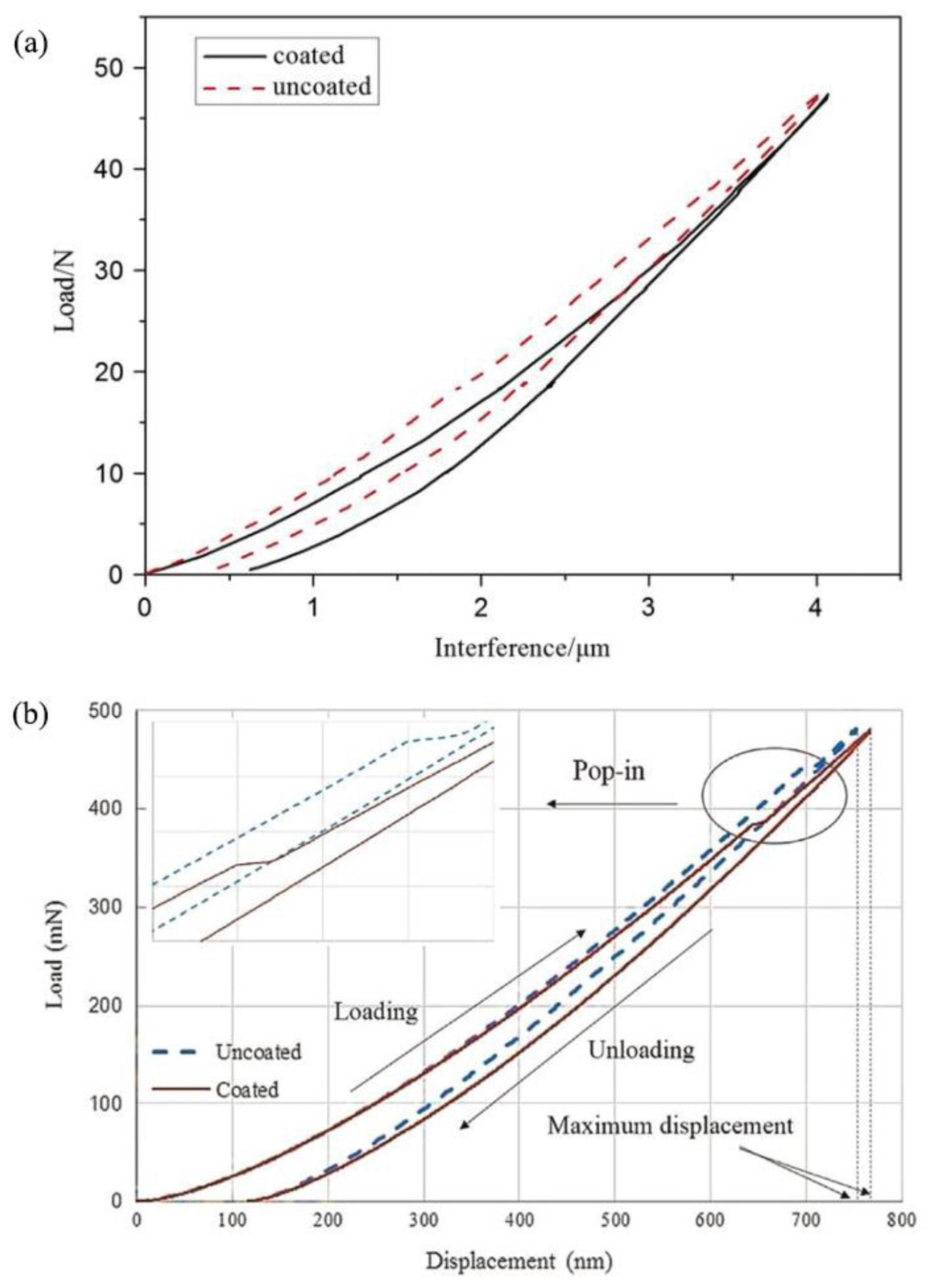 Materials 13 00460 g008 Materials 13 00460 g008