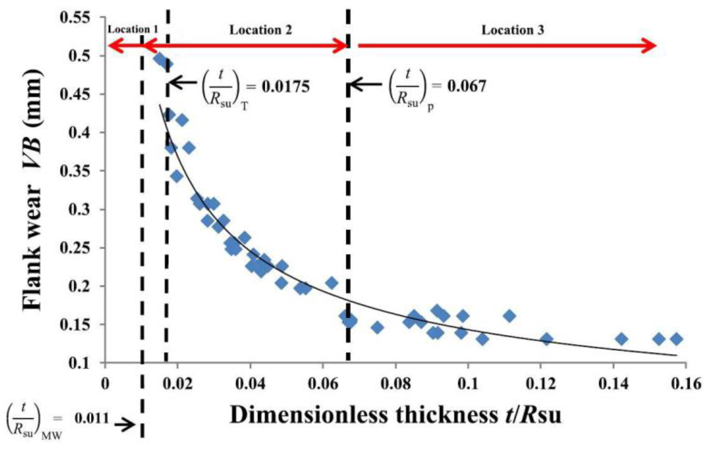 Materials 13 00460 g009 Materials 13 00460 g009