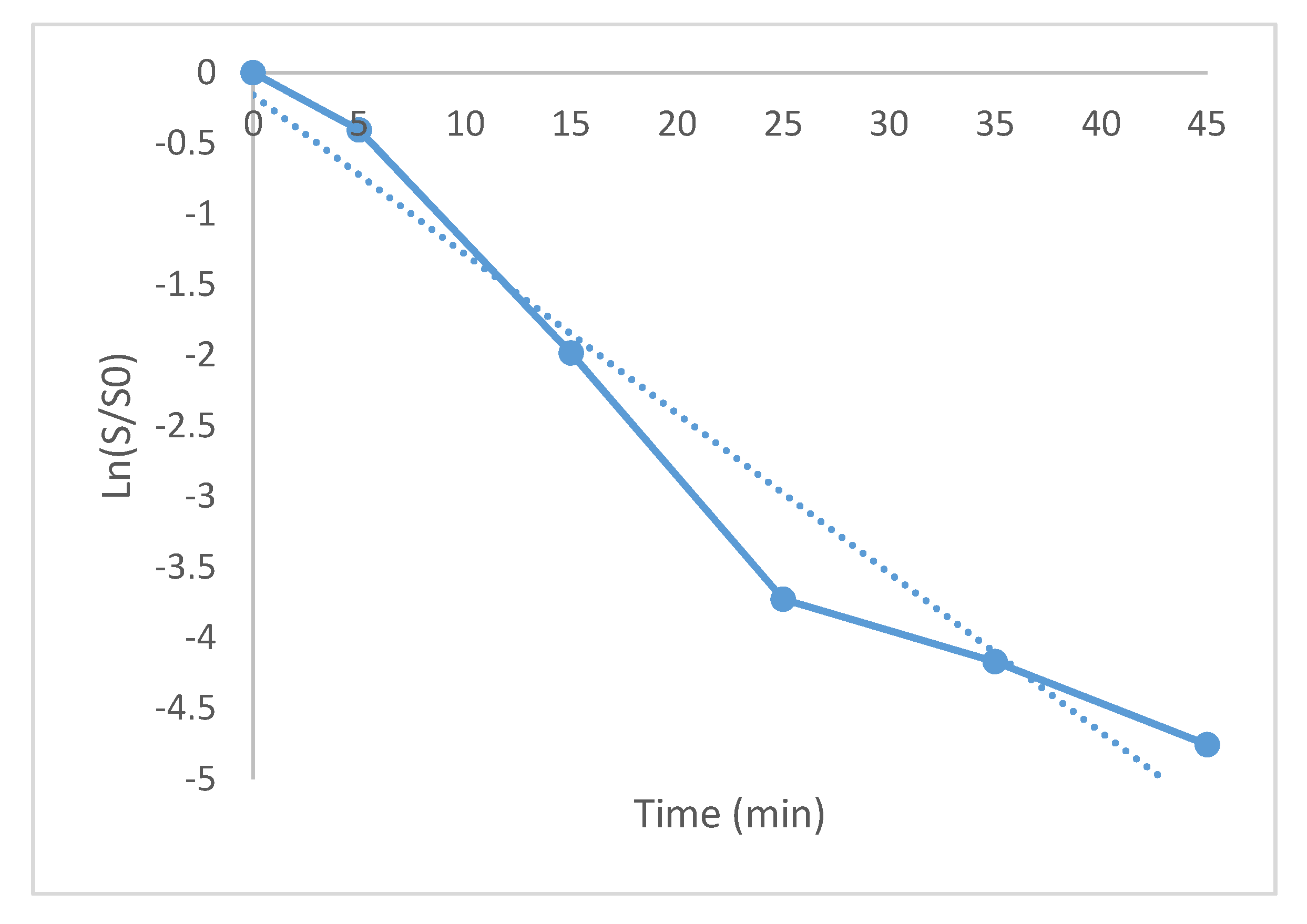 Materials 13 00462 g007 Materials 13 00462 g007