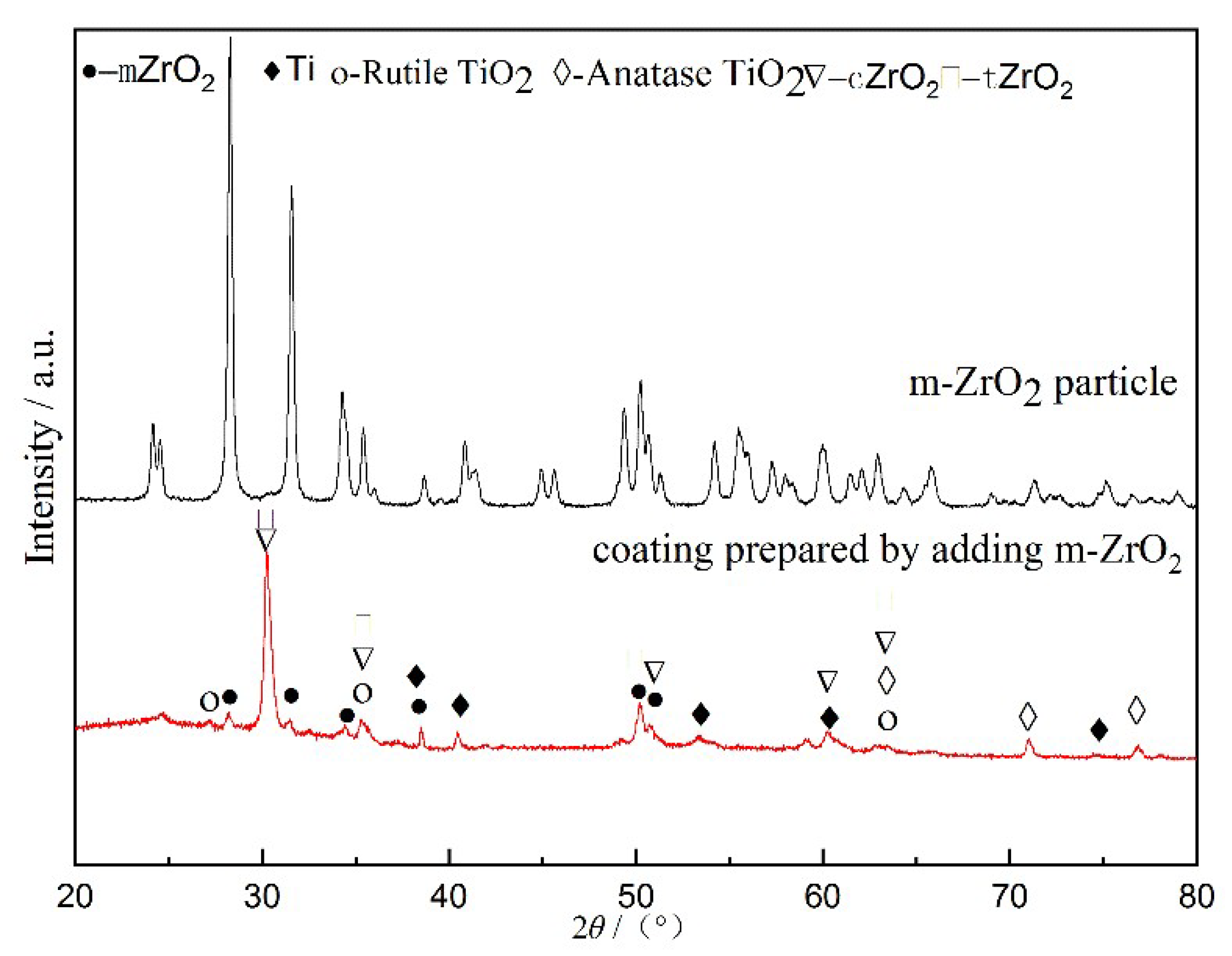 Materials 13 00464 g002 Materials 13 00464 g002