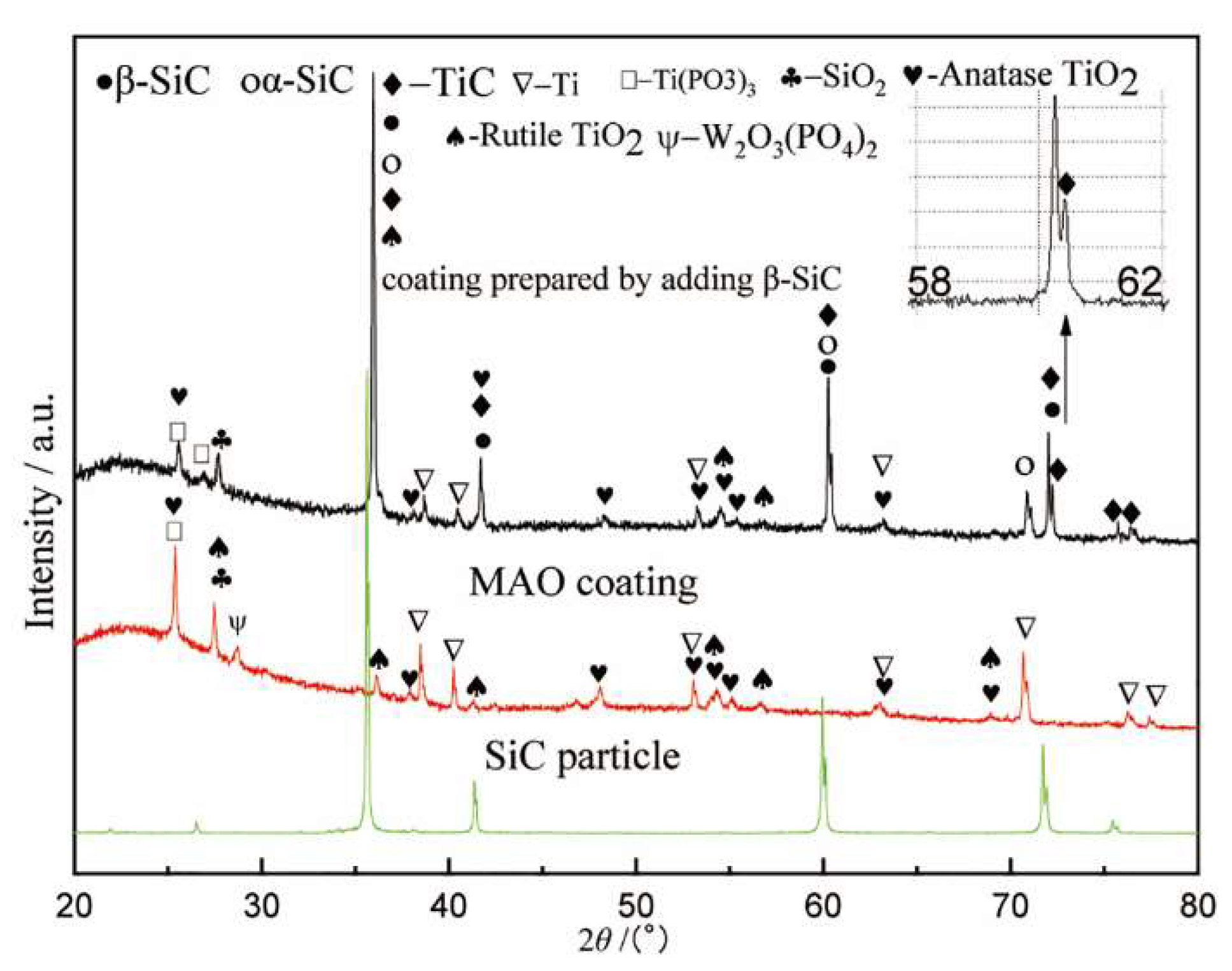 Materials 13 00464 g003 Materials 13 00464 g003
