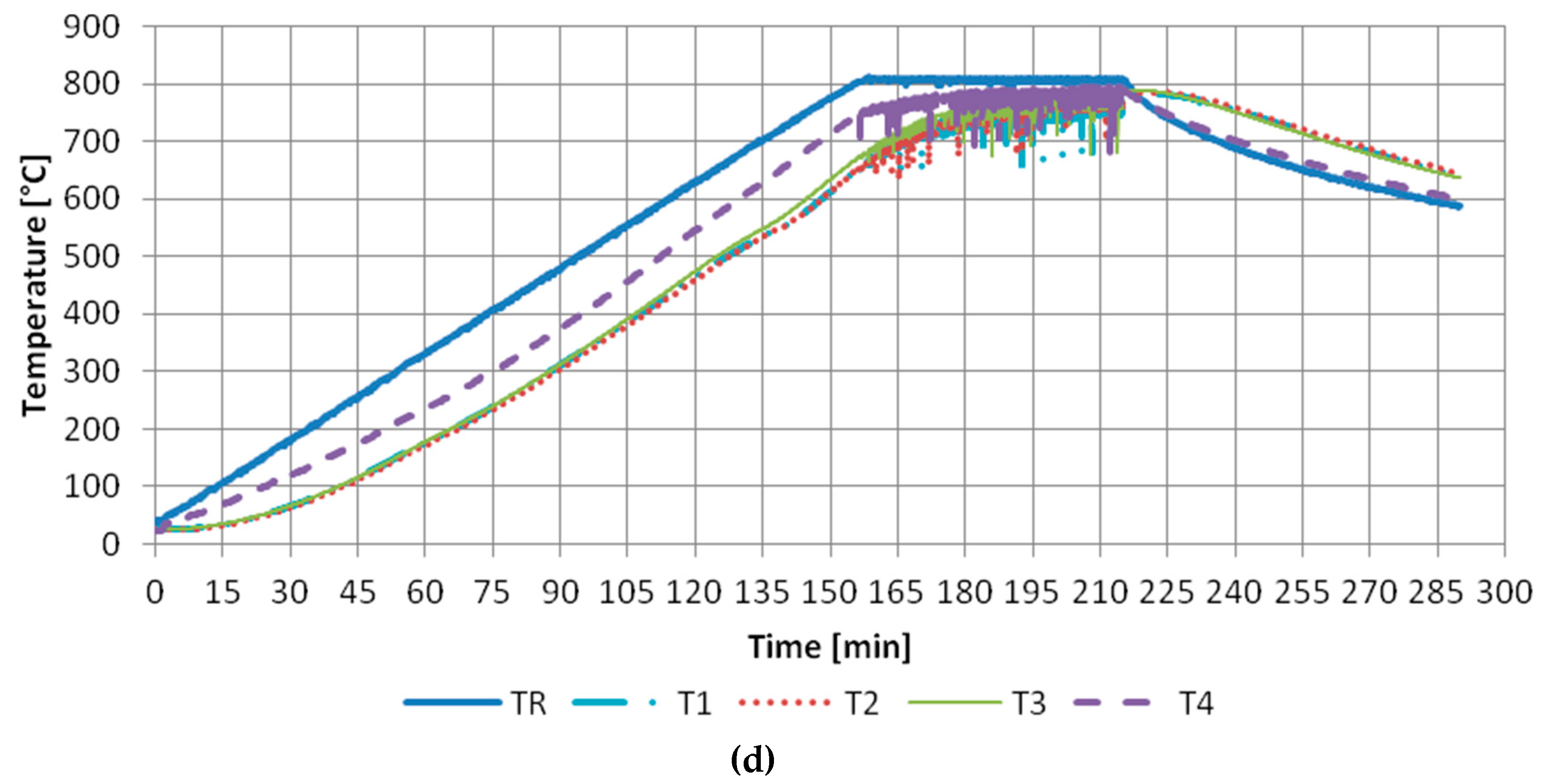 Materials 13 00465 g005b