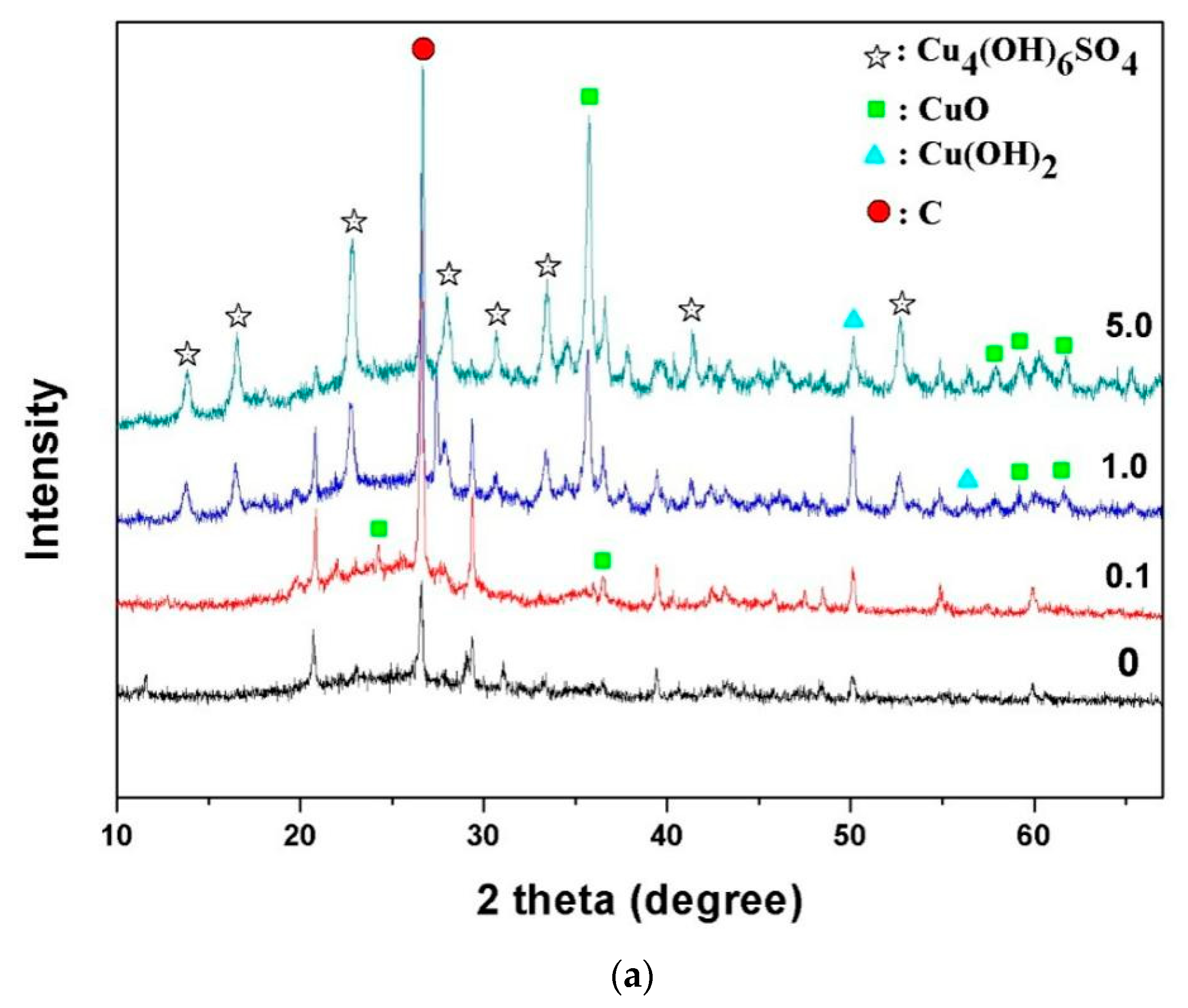 Materials 13 00468 g002a