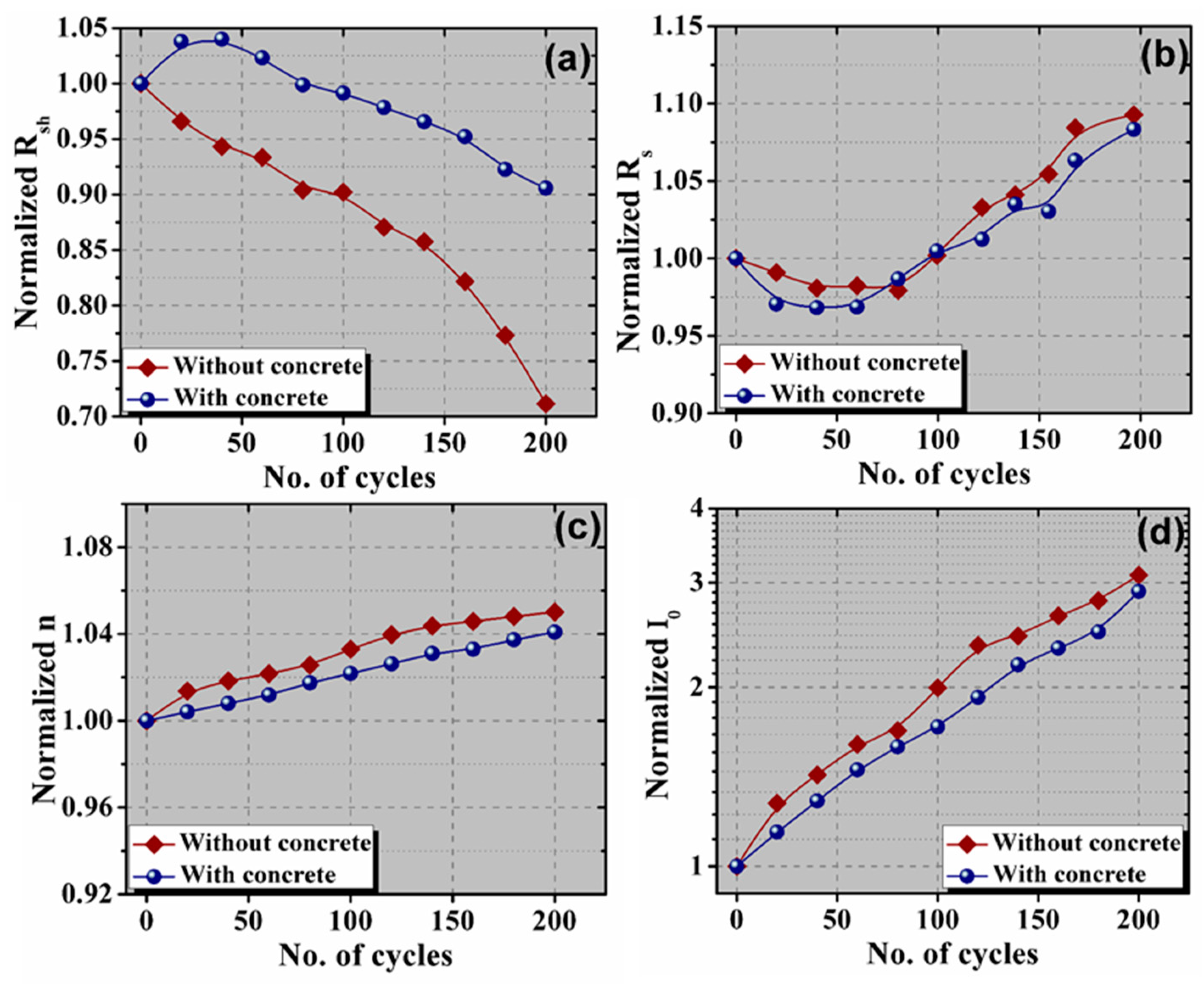 Materials 13 00470 g009 Materials 13 00470 g009