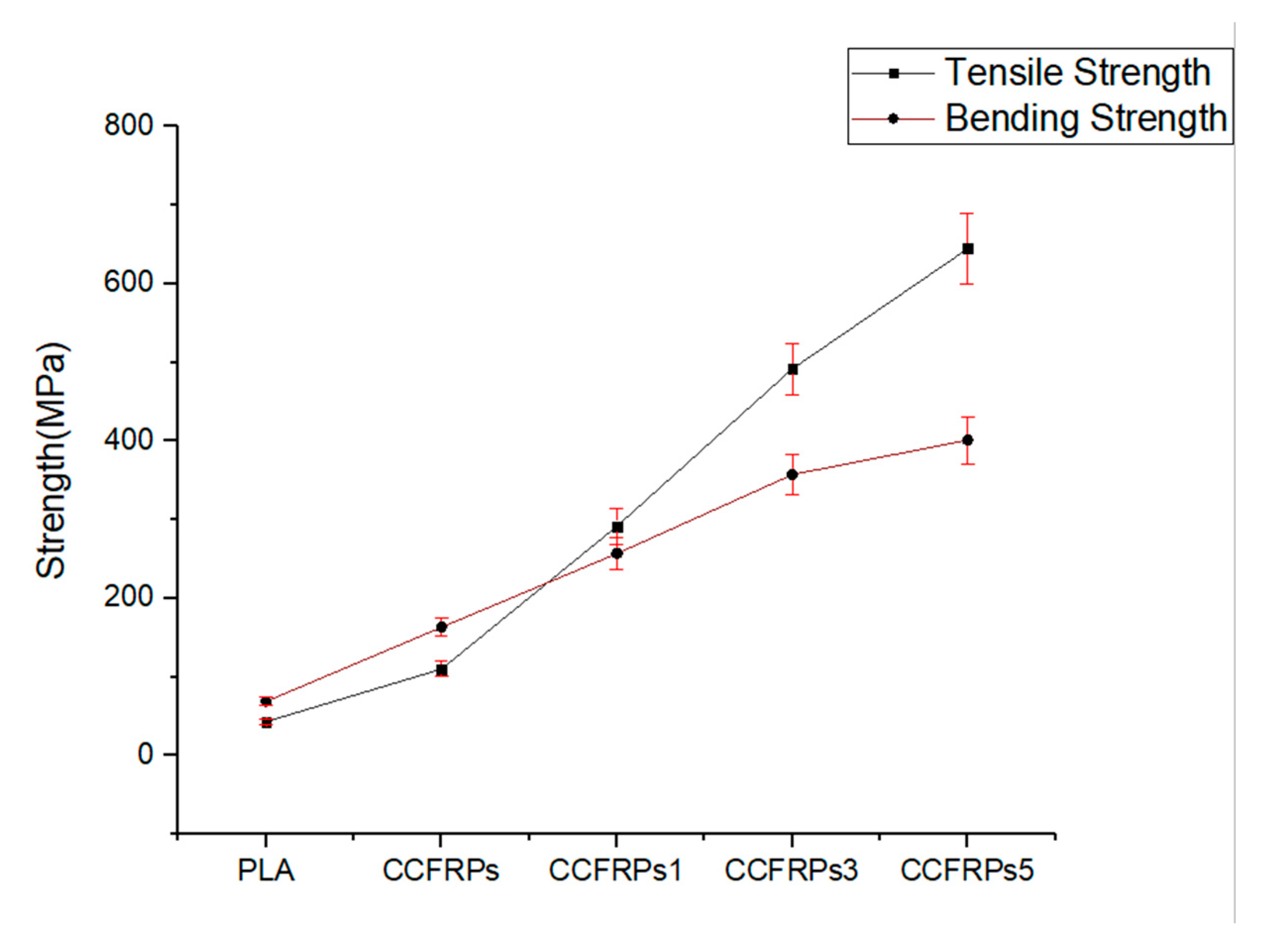 Materials 13 00471 g010 Materials 13 00471 g010