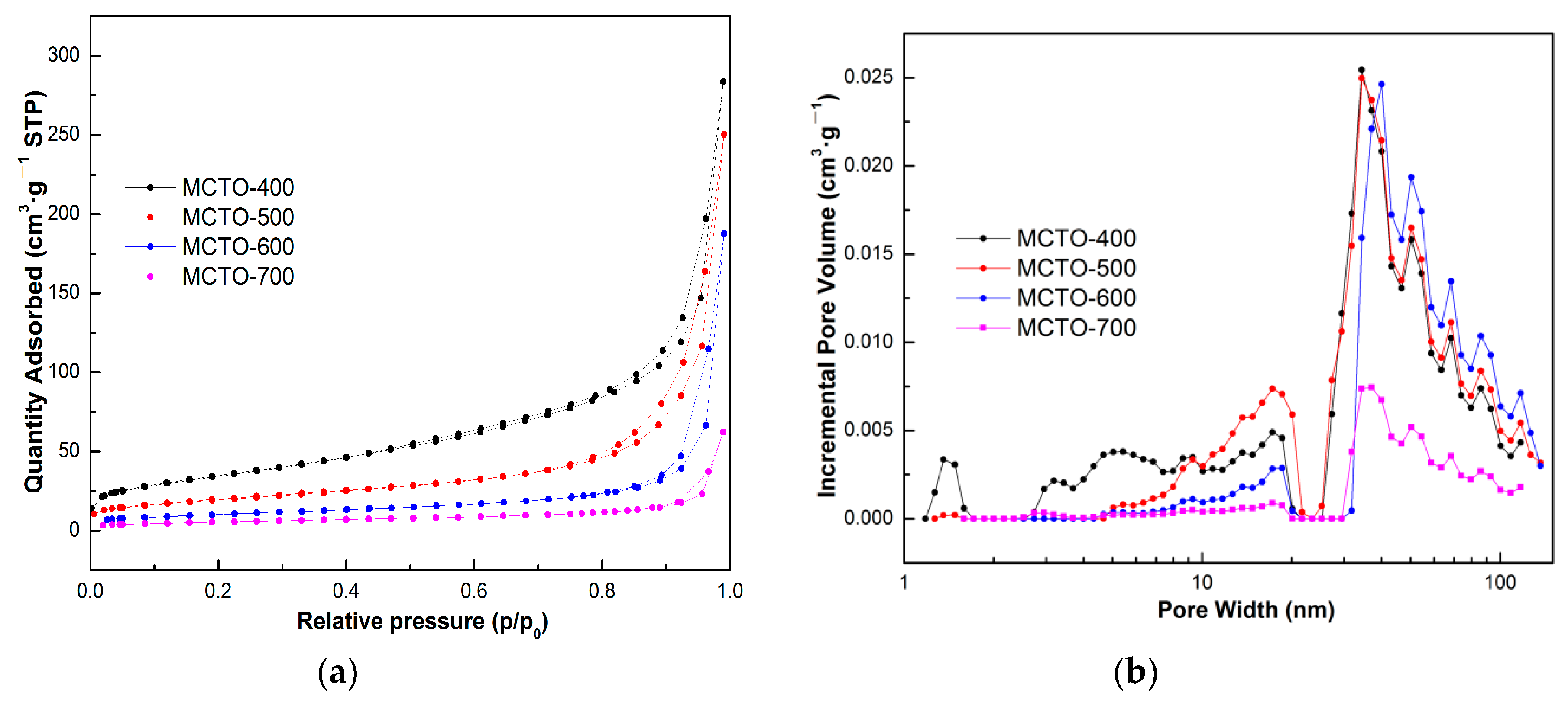 Materials 13 00475 g003 Materials 13 00475 g003