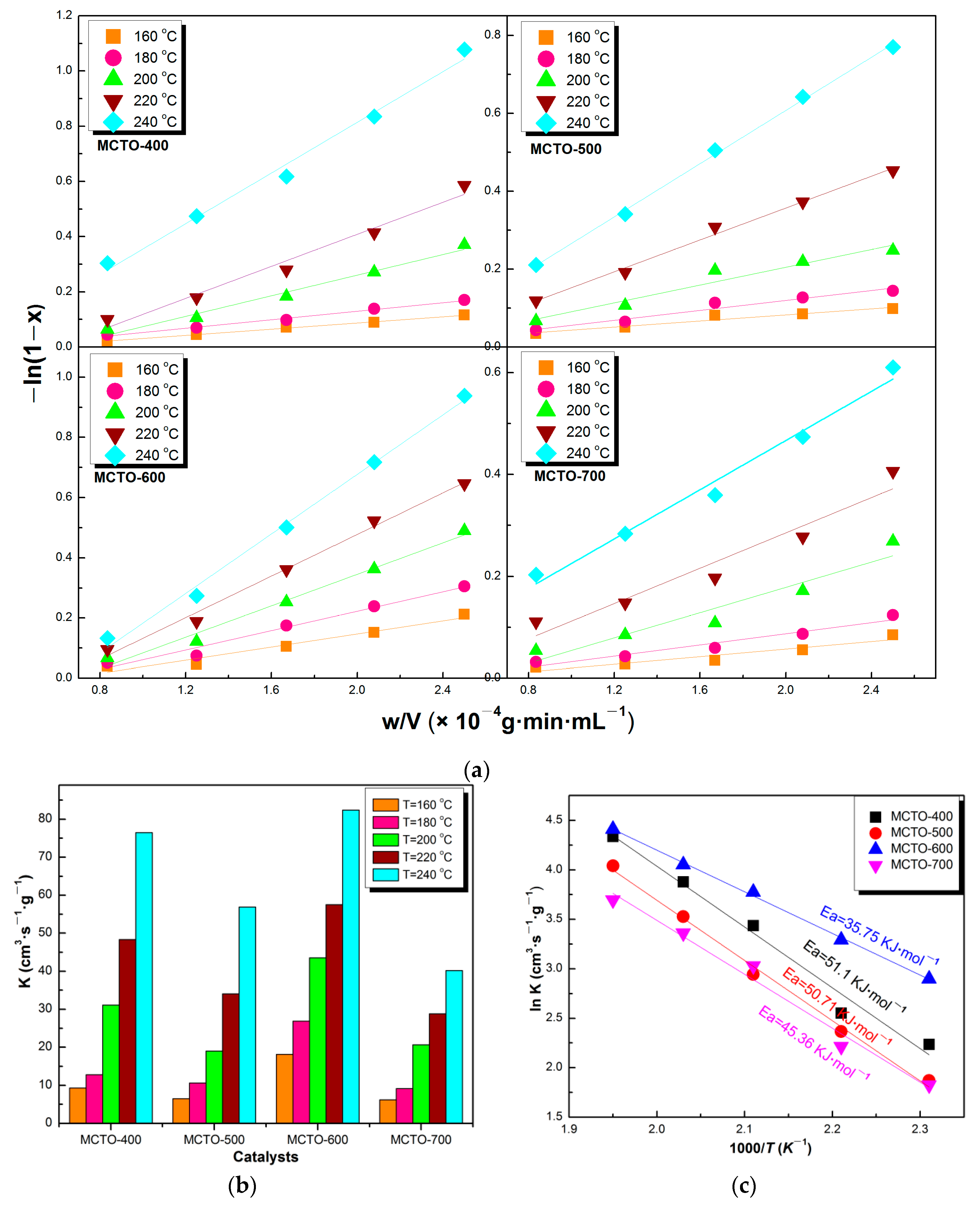 Materials 13 00475 g010 Materials 13 00475 g010