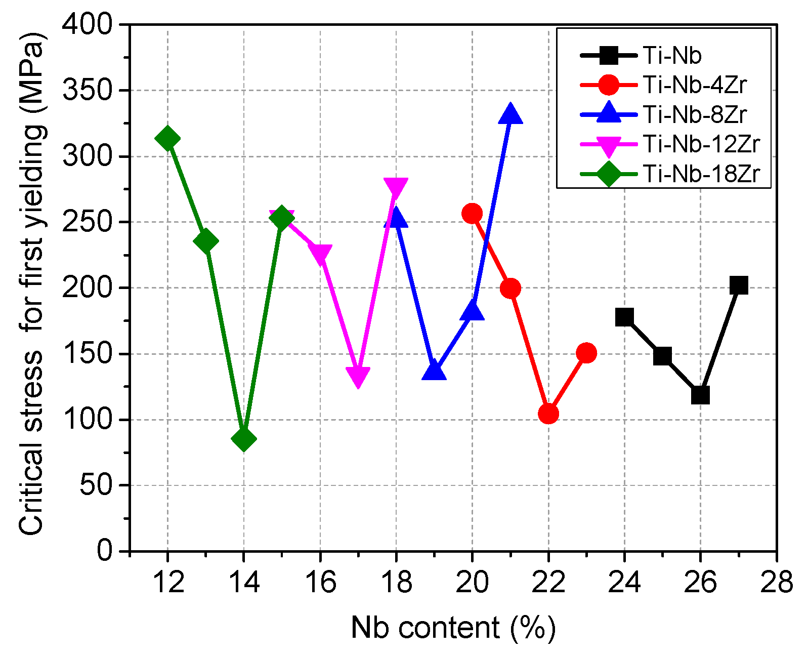 Materials 13 00476 g005 Materials 13 00476 g005