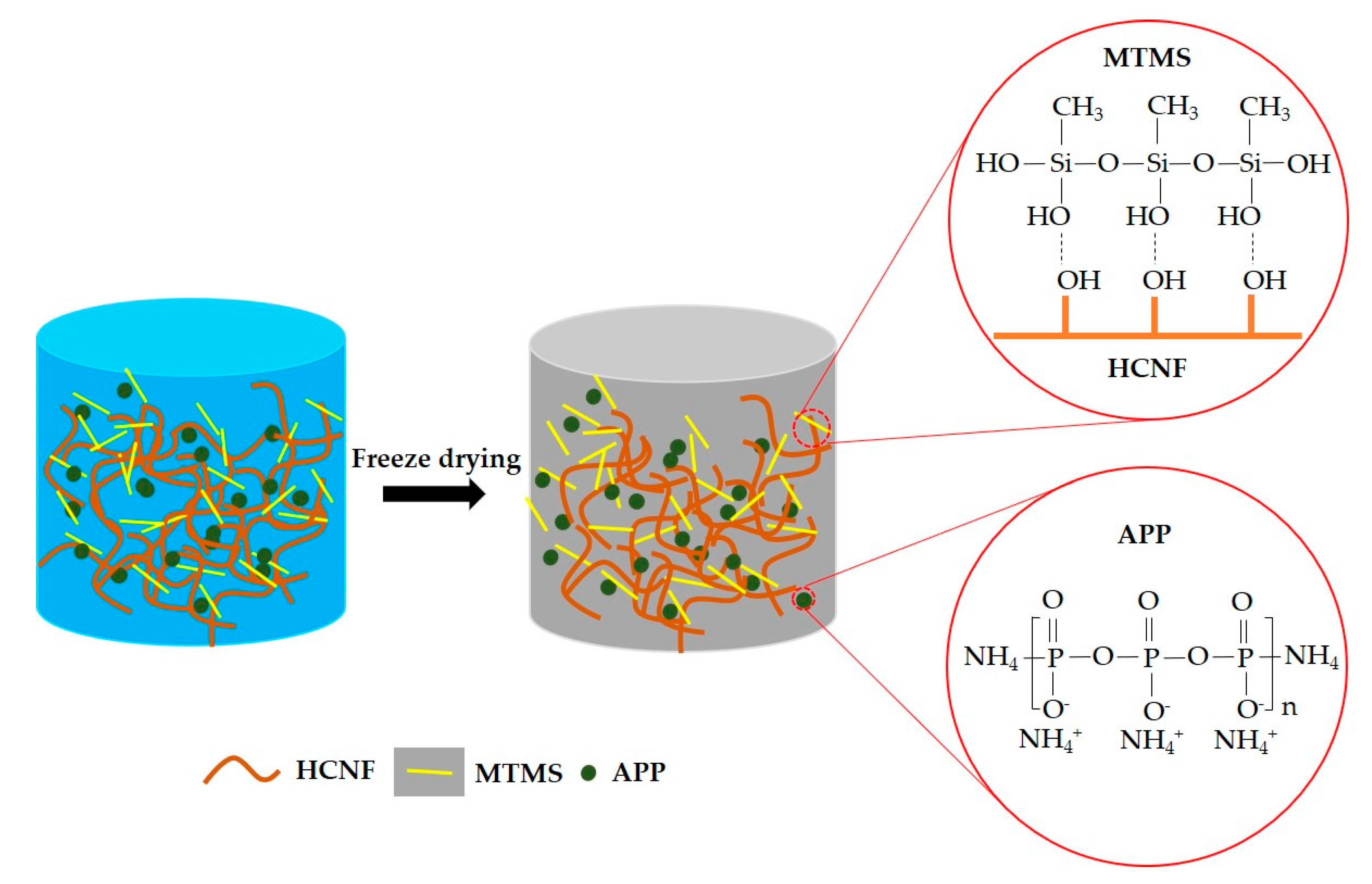 Materials 13 00477 g001 Materials 13 00477 g001