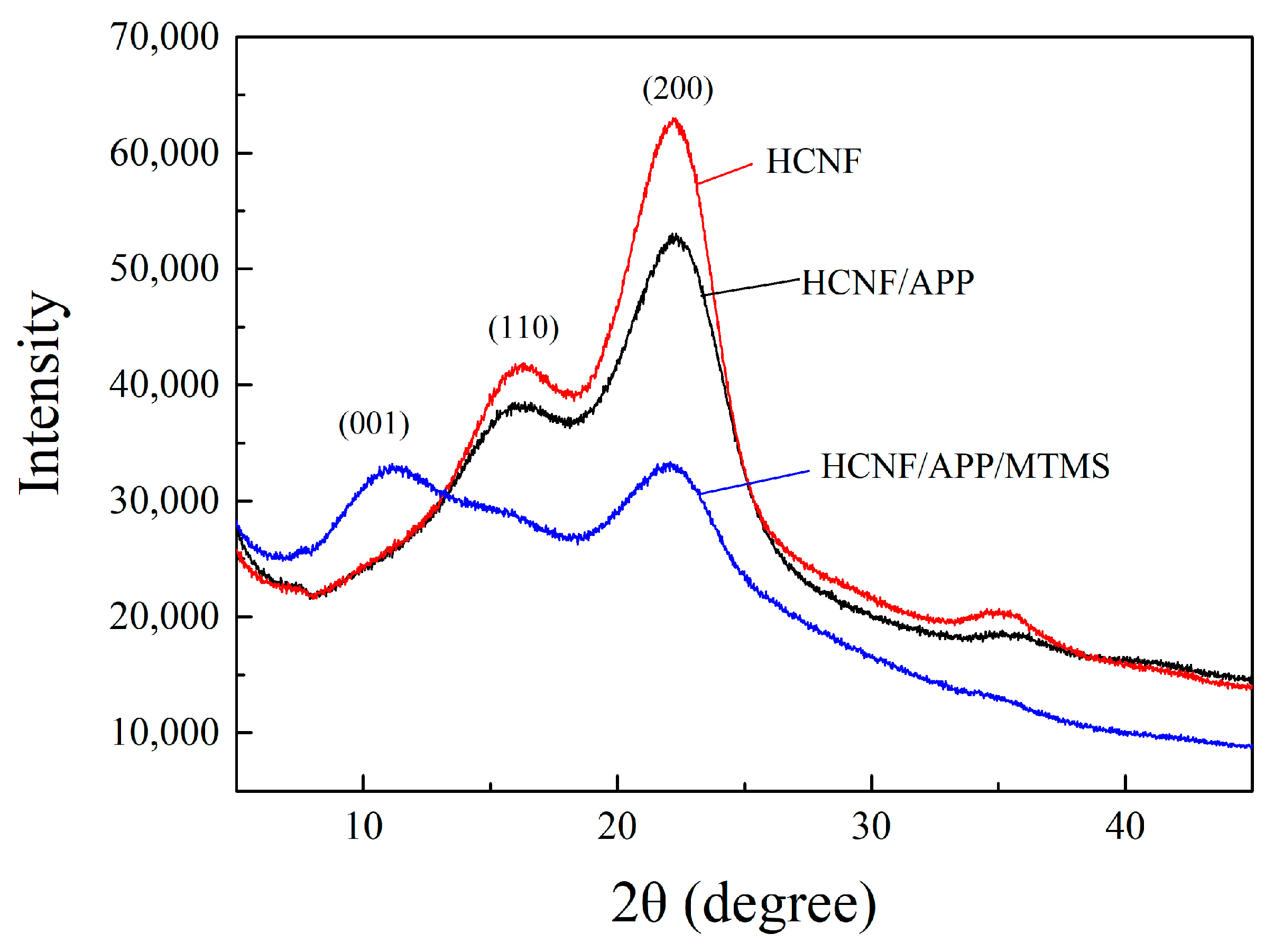 Materials 13 00477 g004 Materials 13 00477 g004