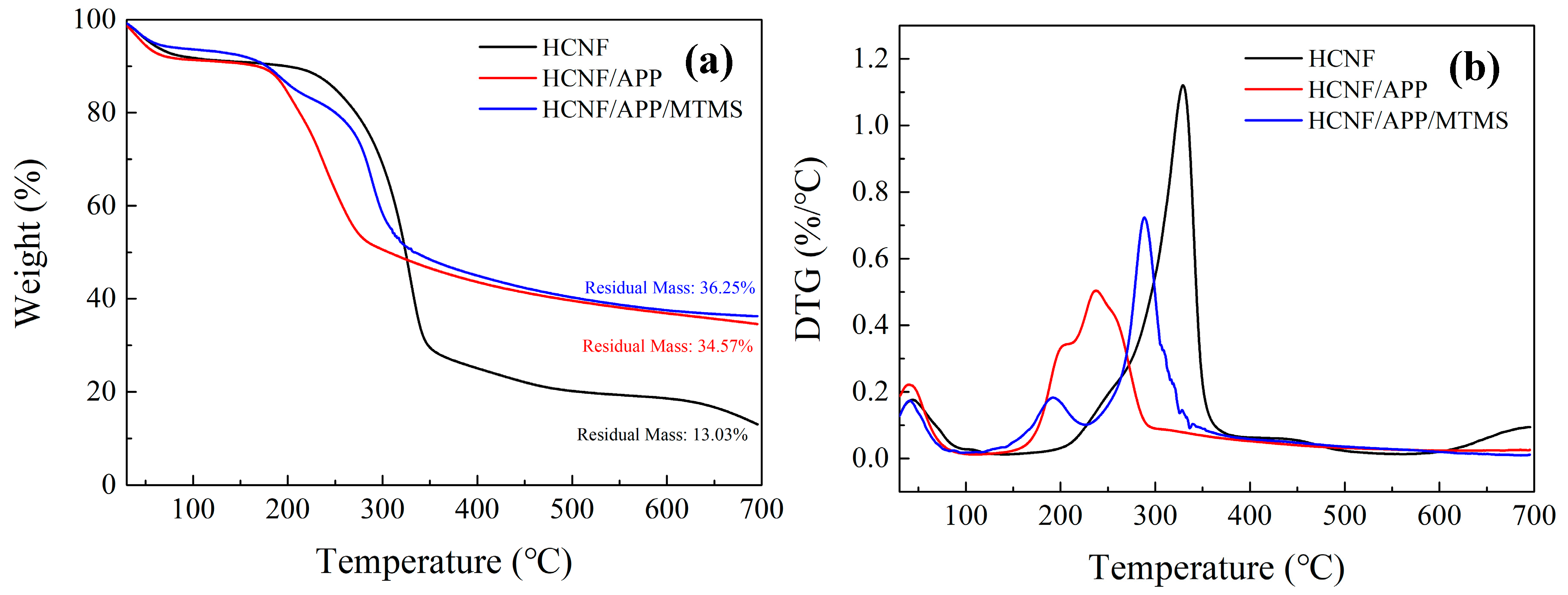 Materials 13 00477 g005 Materials 13 00477 g005