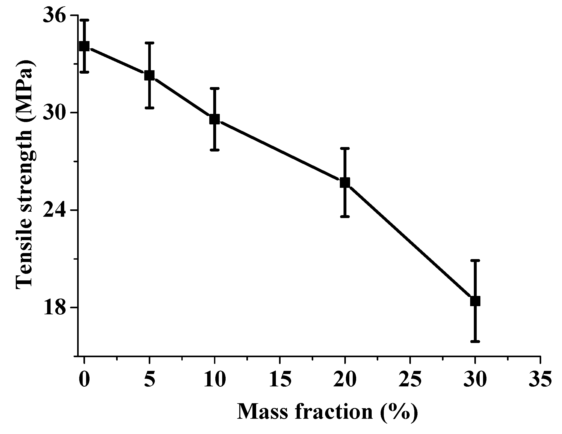 Materials 13 00479 g001 Materials 13 00479 g001