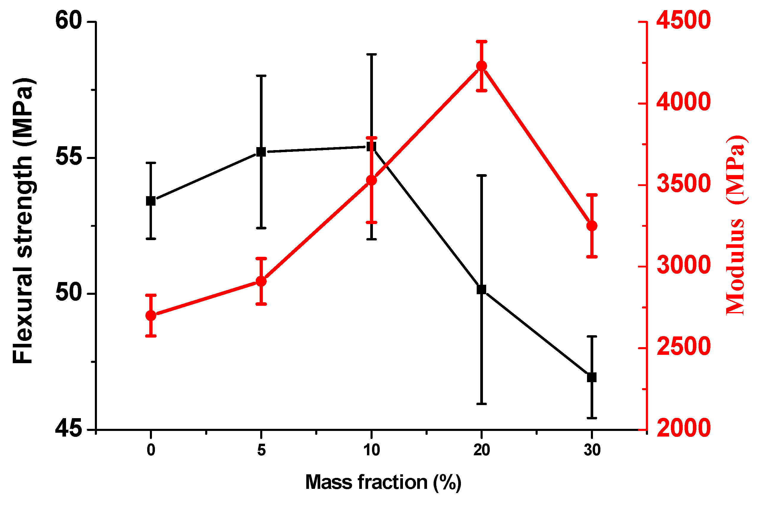 Materials 13 00479 g002 Materials 13 00479 g002