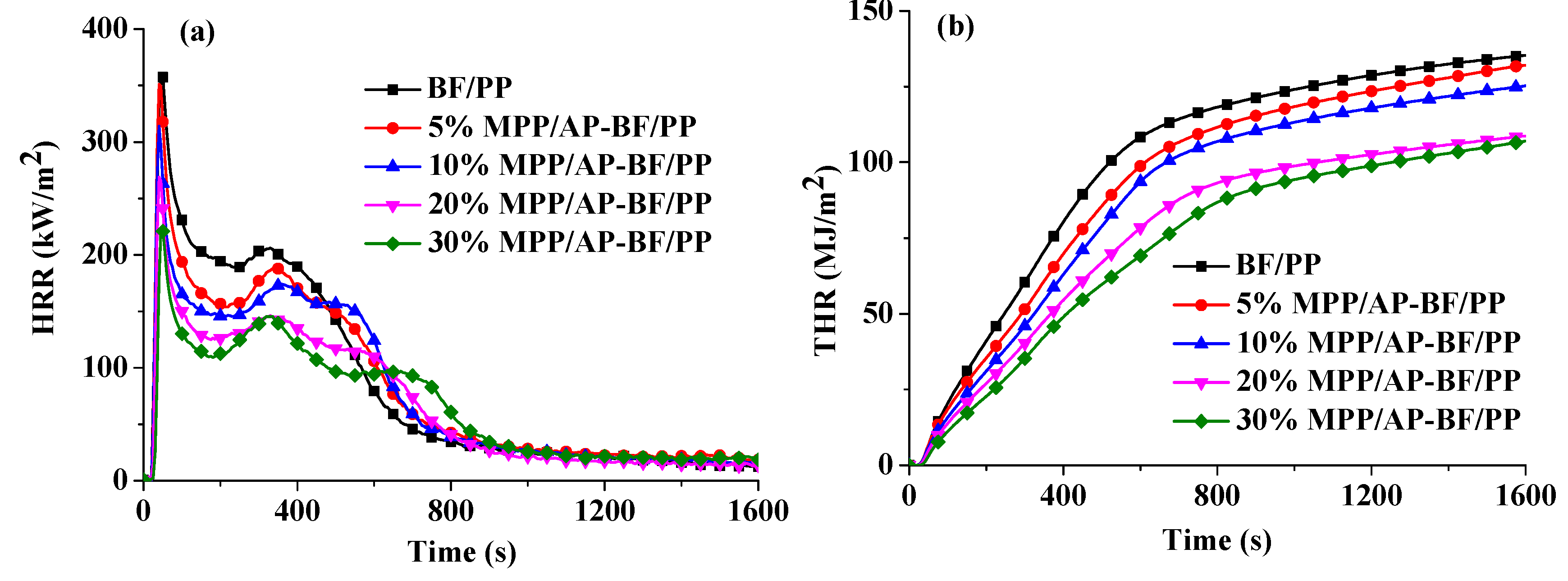 Materials 13 00479 g006 Materials 13 00479 g006