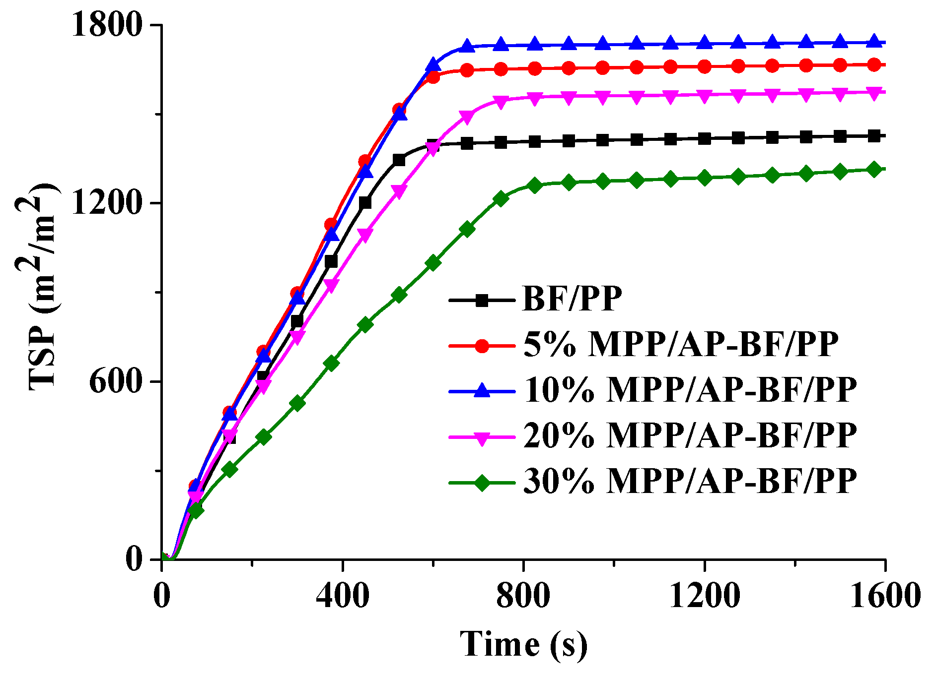 Materials 13 00479 g007 Materials 13 00479 g007