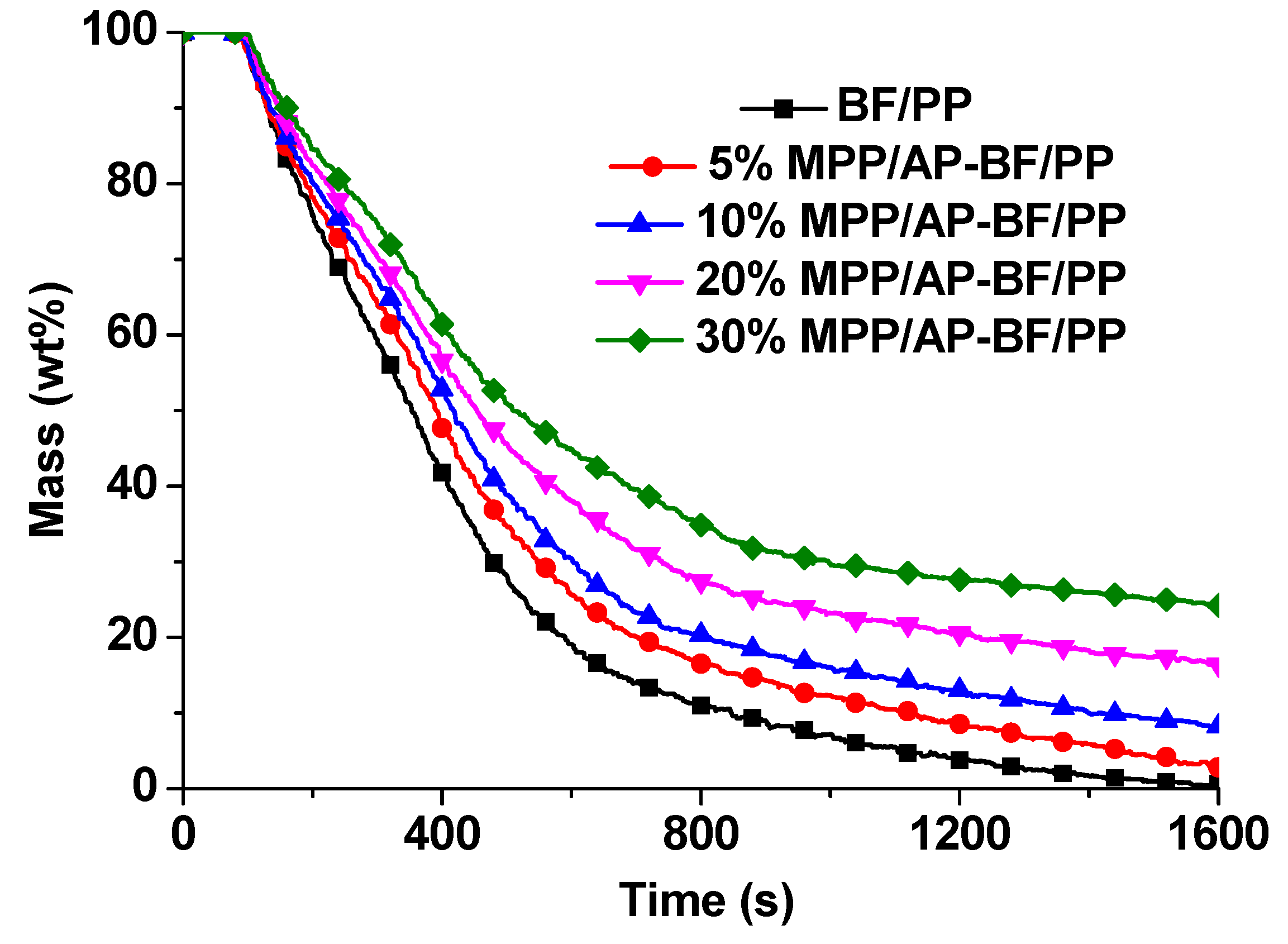 Materials 13 00479 g008 Materials 13 00479 g008