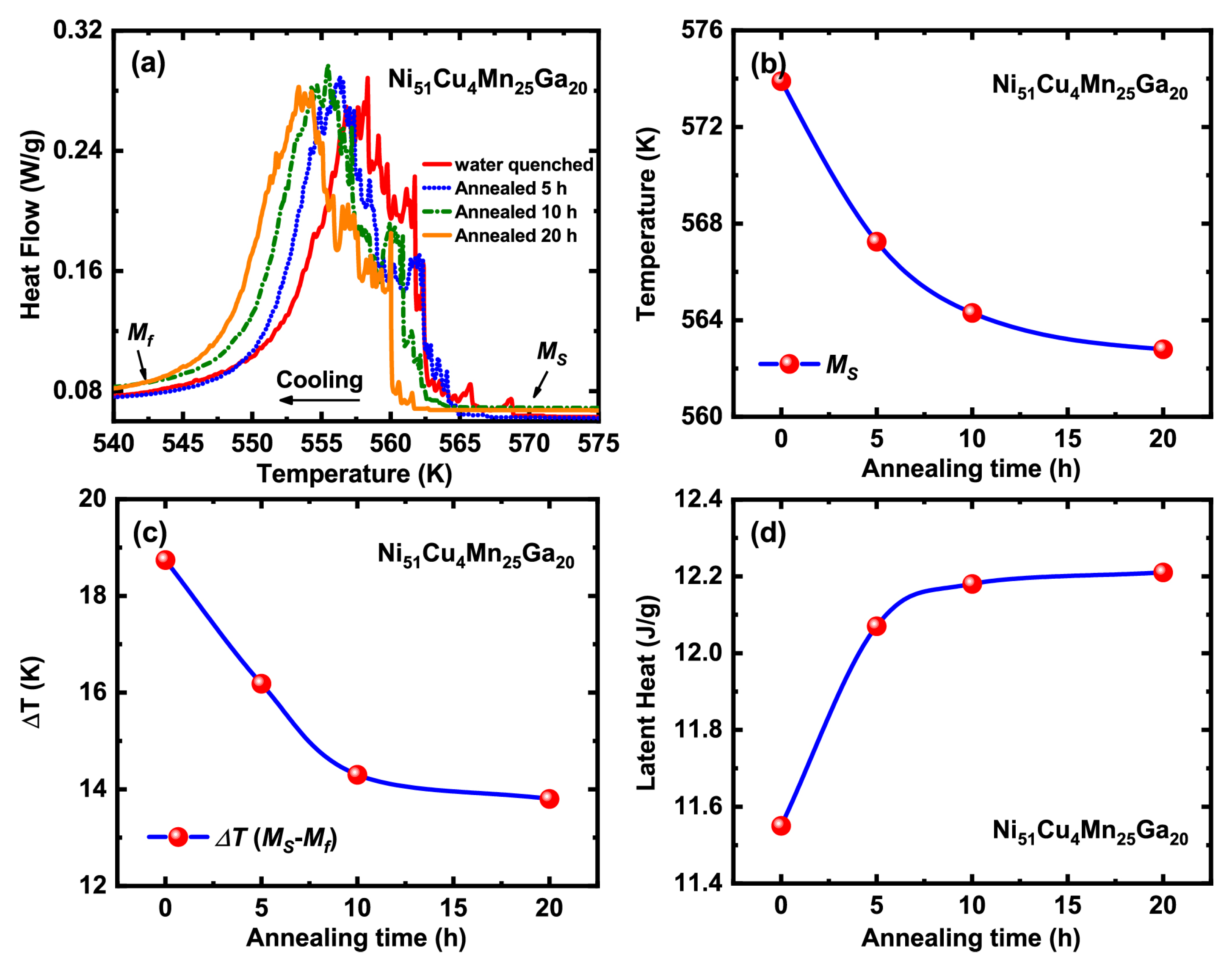 Materials 13 00480 g001