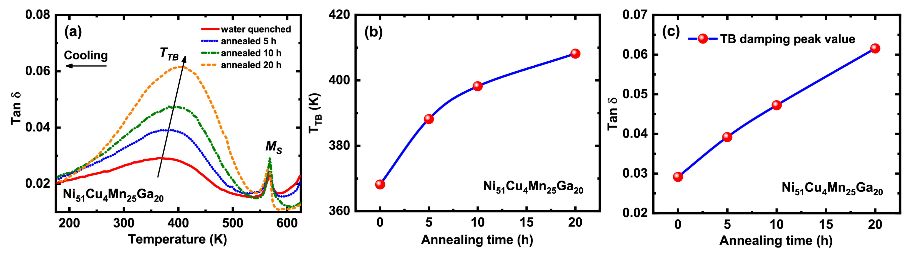 Materials 13 00480 g002