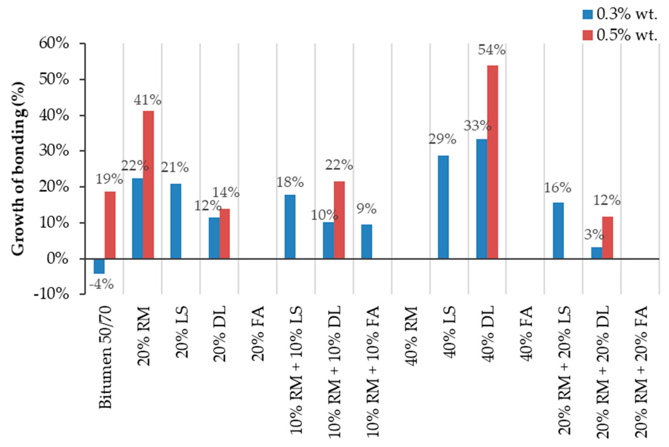 Materials 13 00484 g008 Materials 13 00484 g008