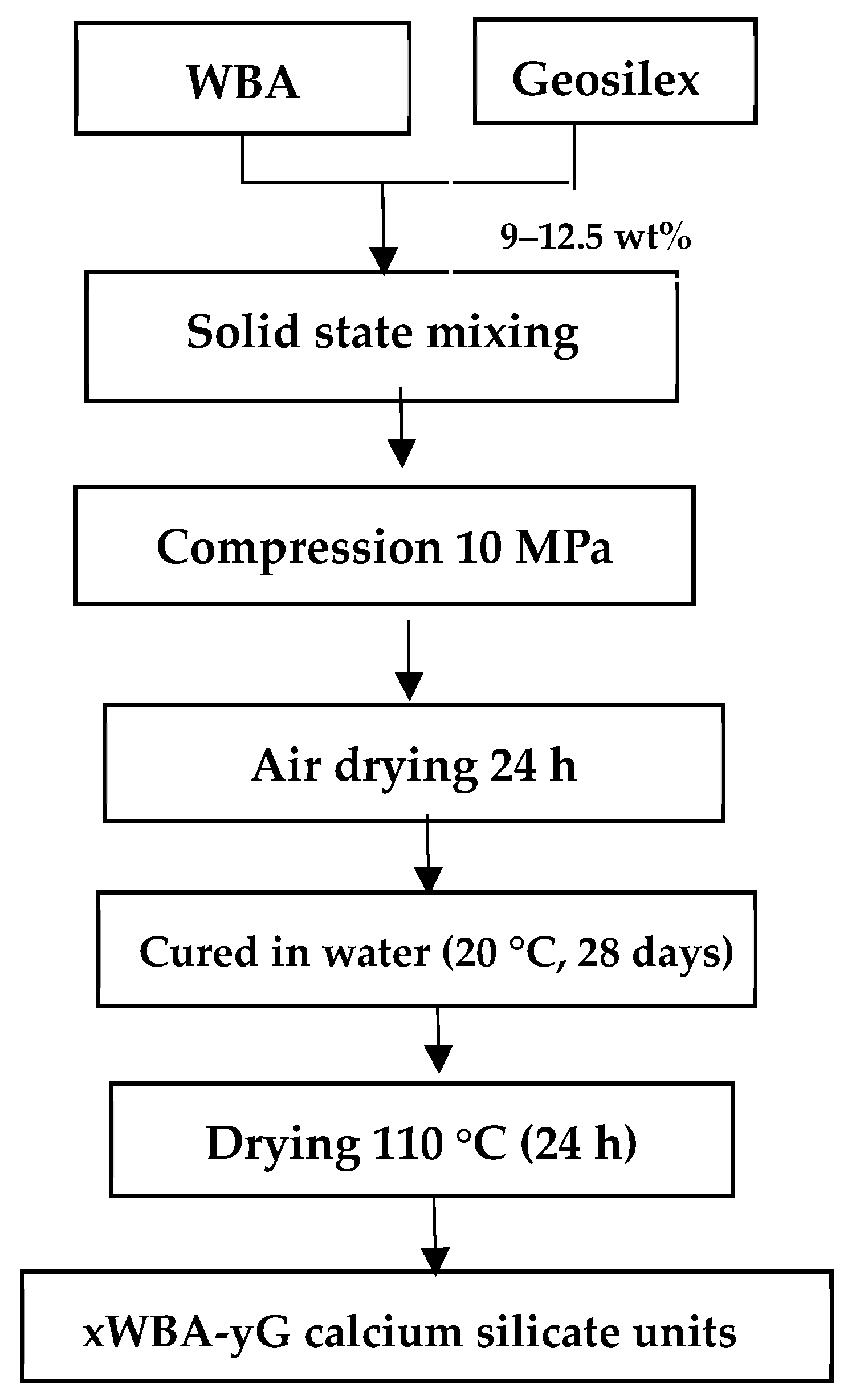 Materials 13 00489 g002 Materials 13 00489 g002
