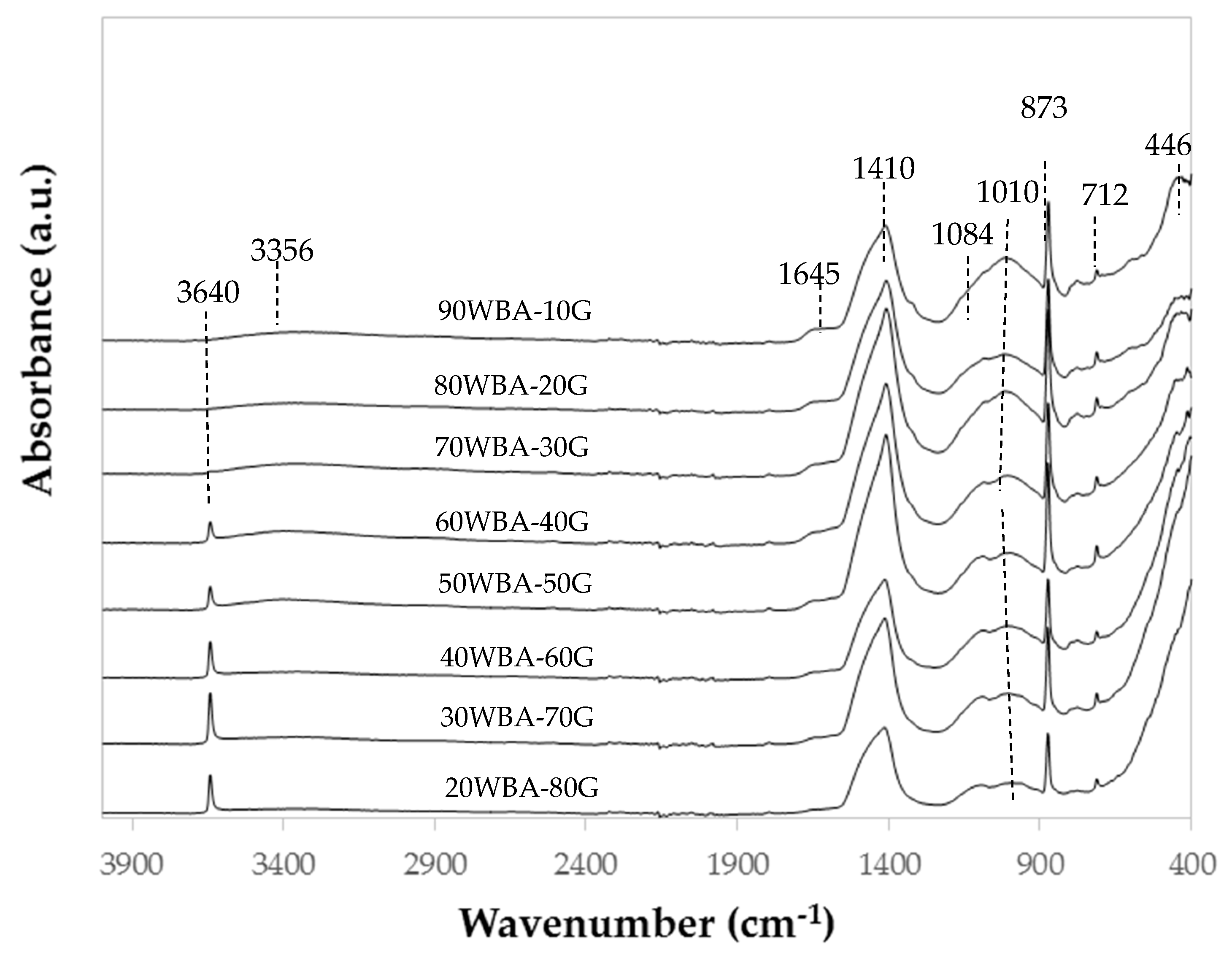 Materials 13 00489 g007 Materials 13 00489 g007