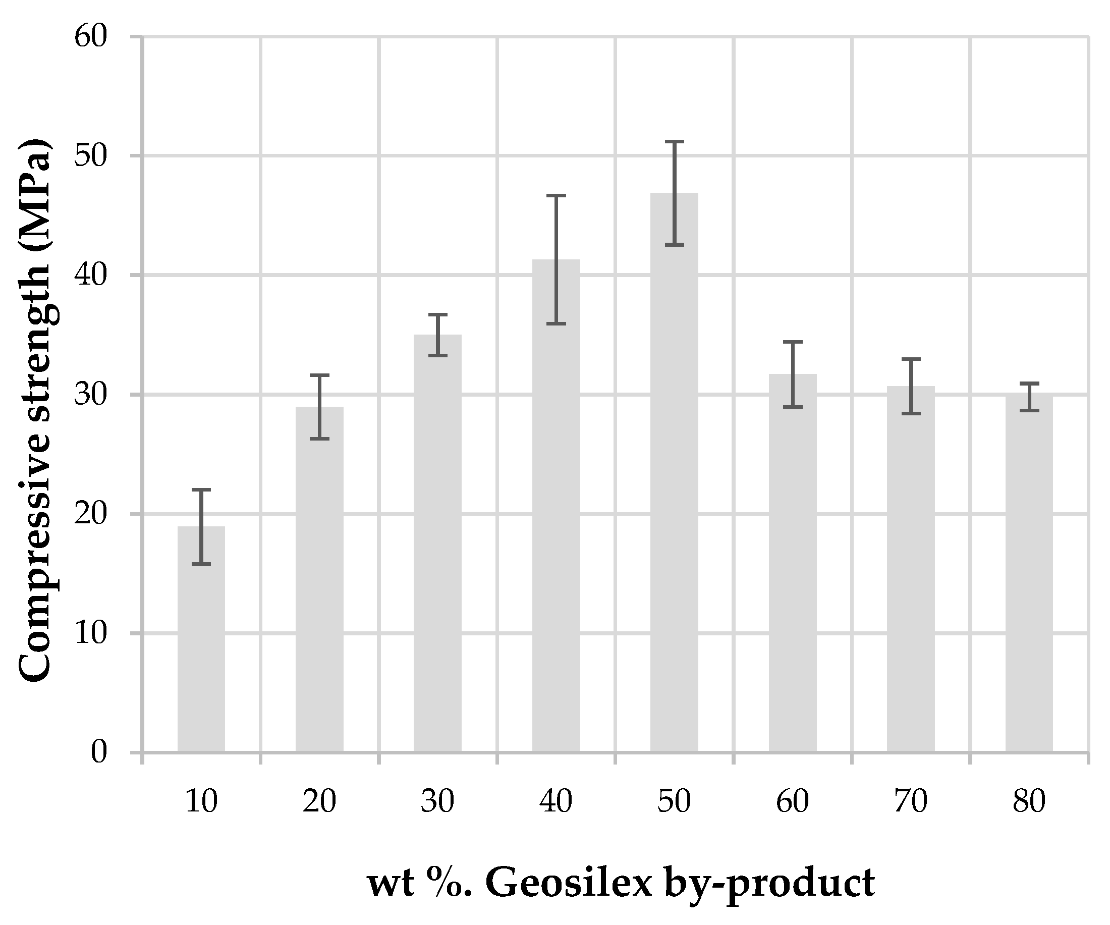 Materials 13 00489 g010 Materials 13 00489 g010
