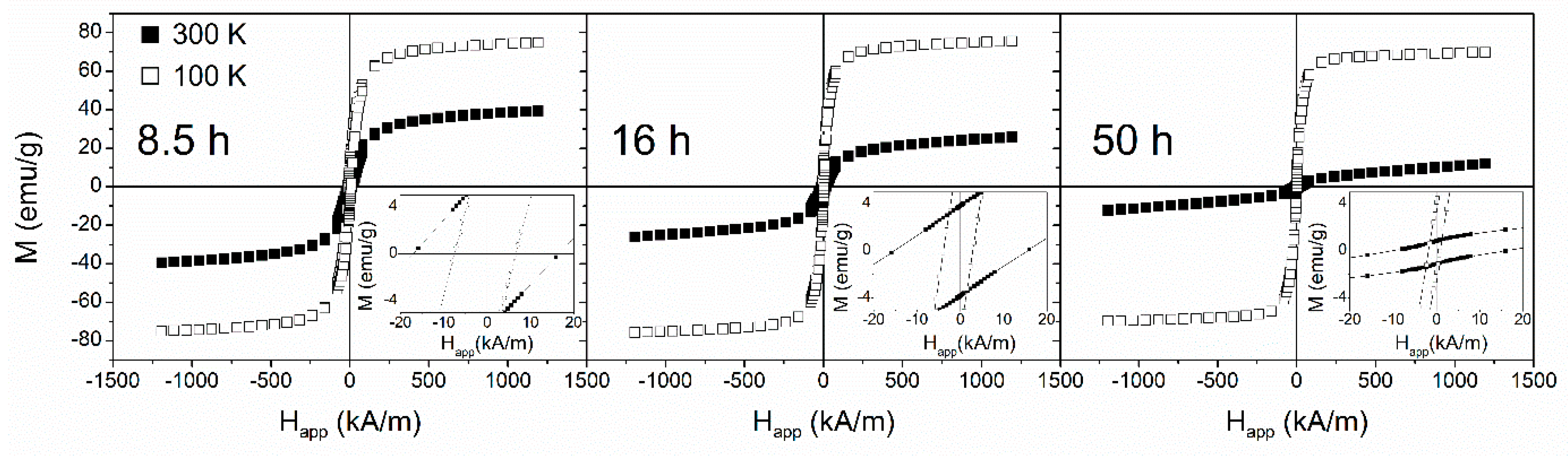 Materials 13 00490 g005 Materials 13 00490 g005