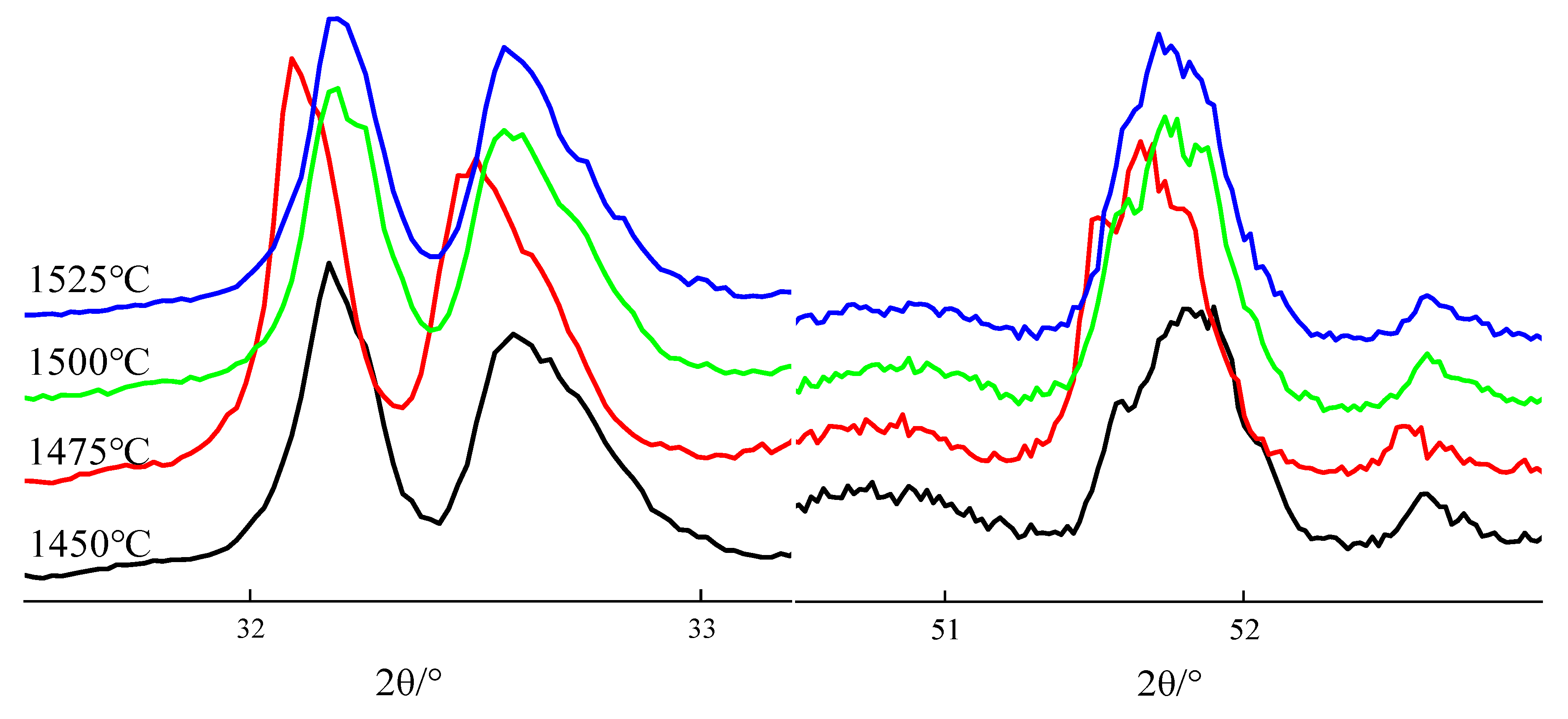 Materials 13 00494 g003