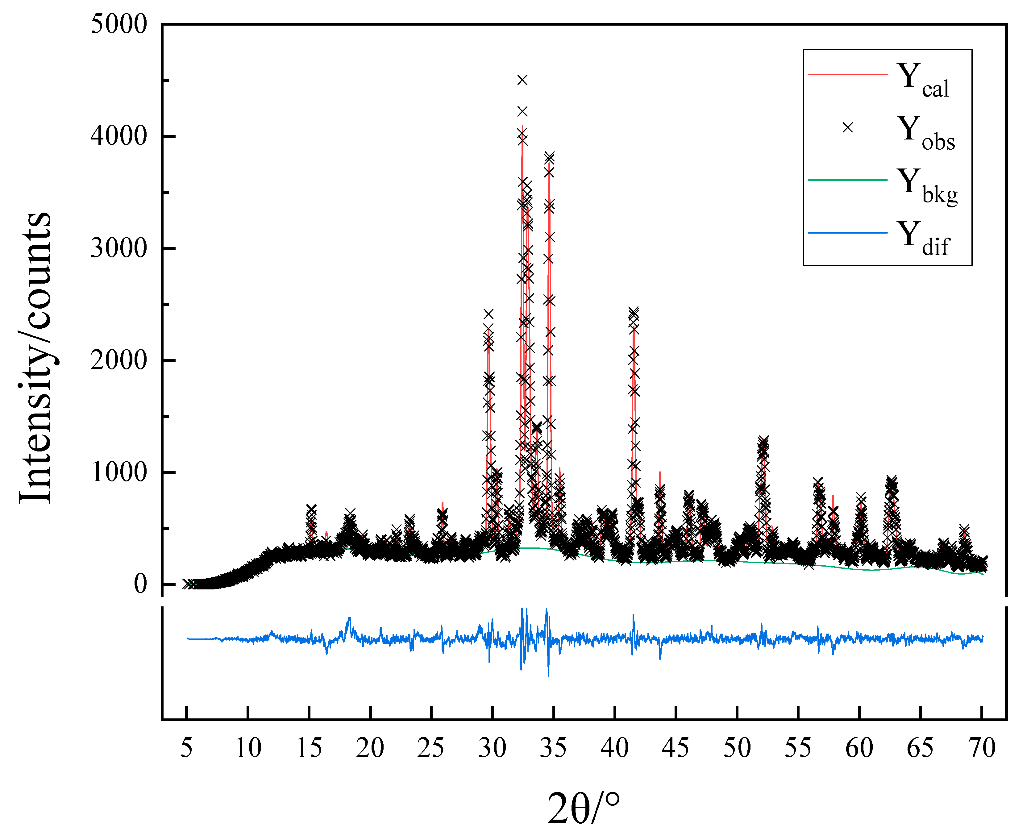Materials 13 00494 g005