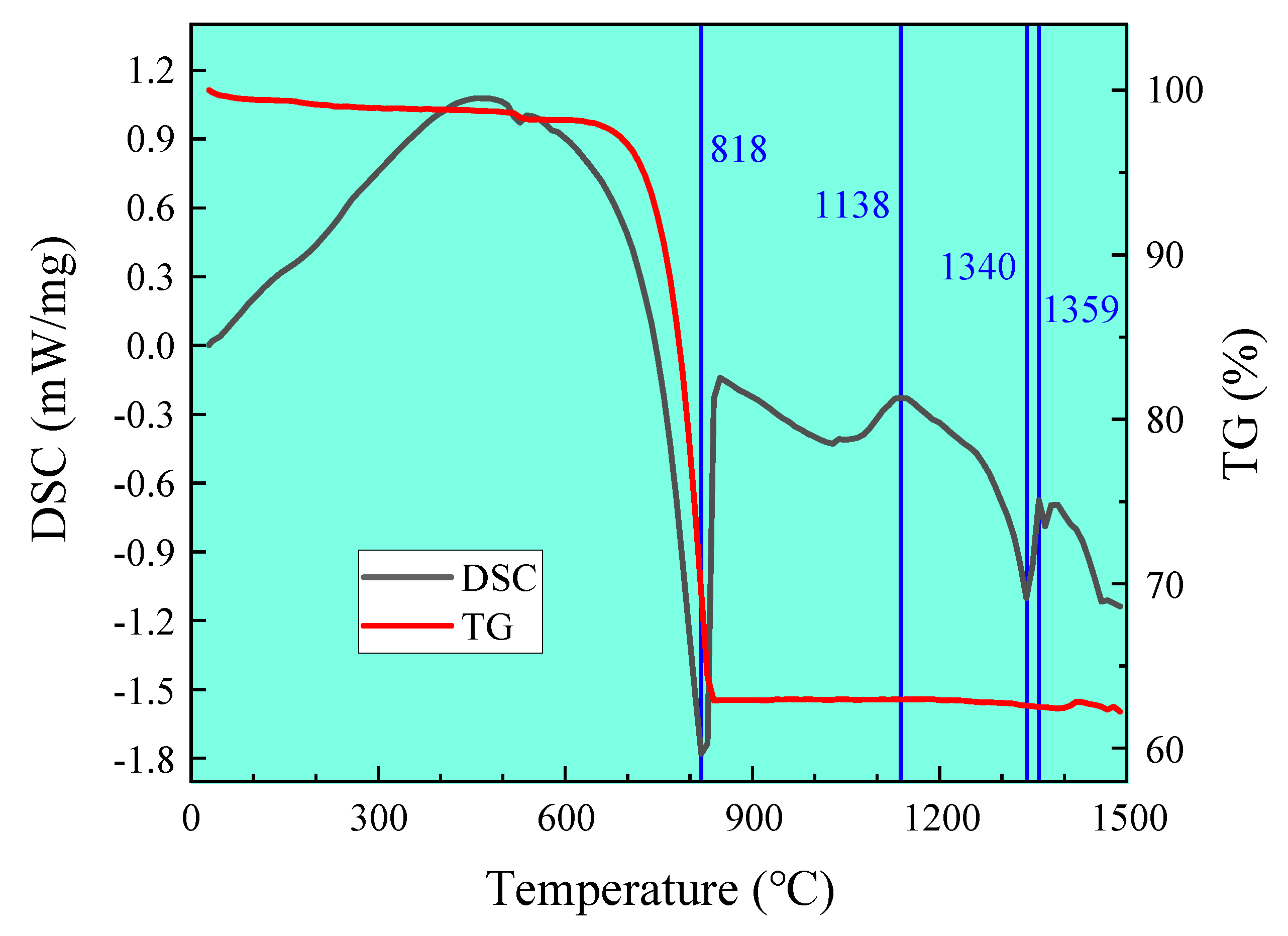 Materials 13 00494 g010