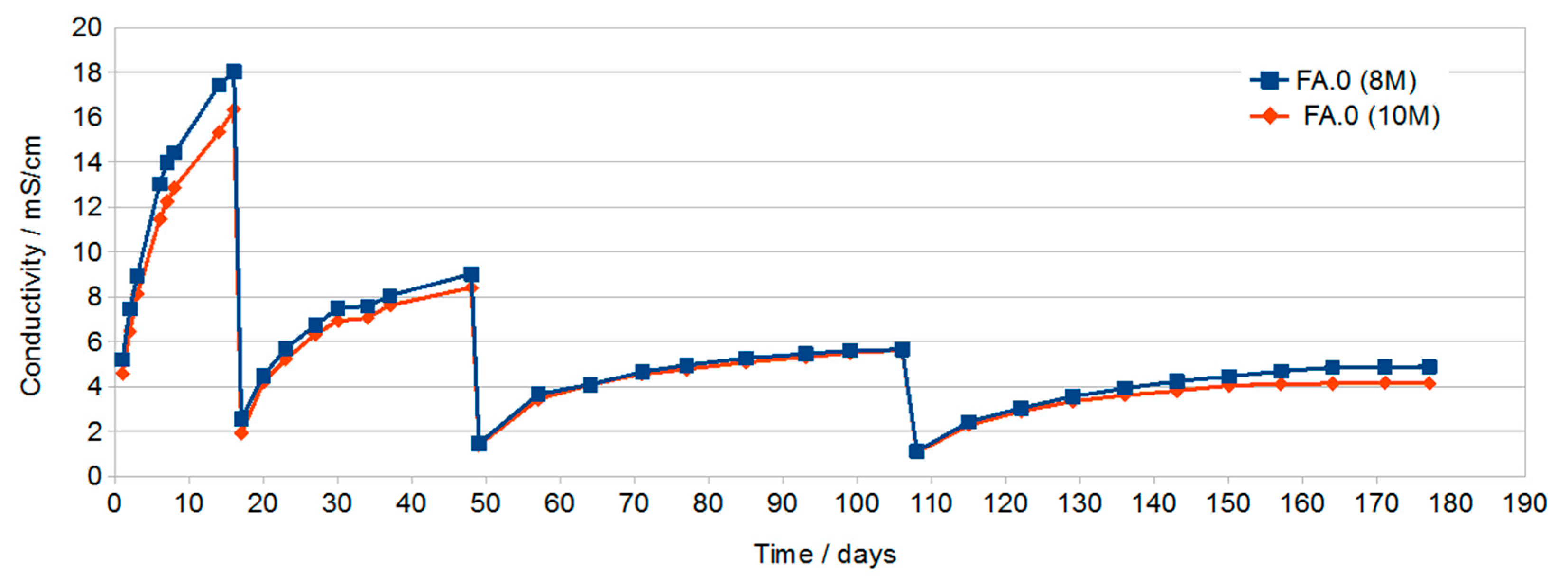 Materials 13 00495 g001