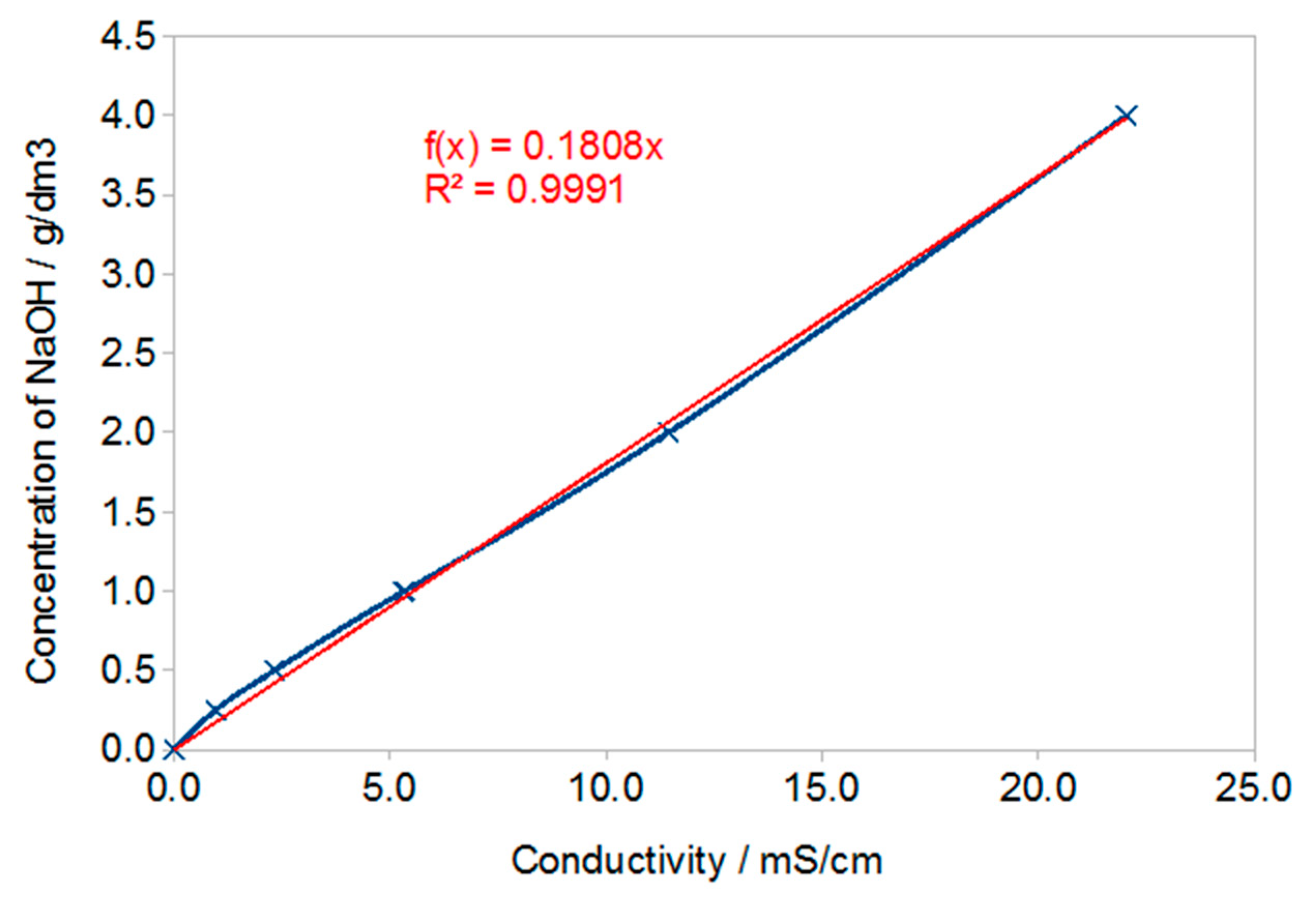 Materials 13 00495 g004