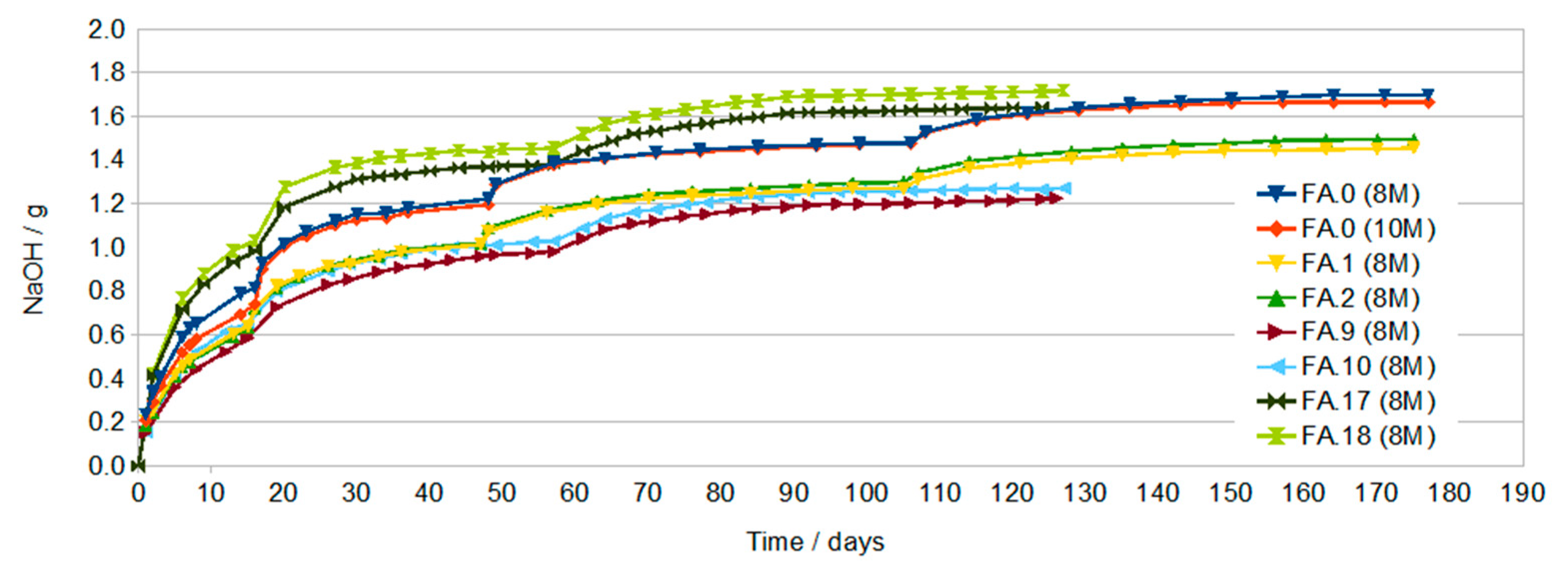 Materials 13 00495 g005