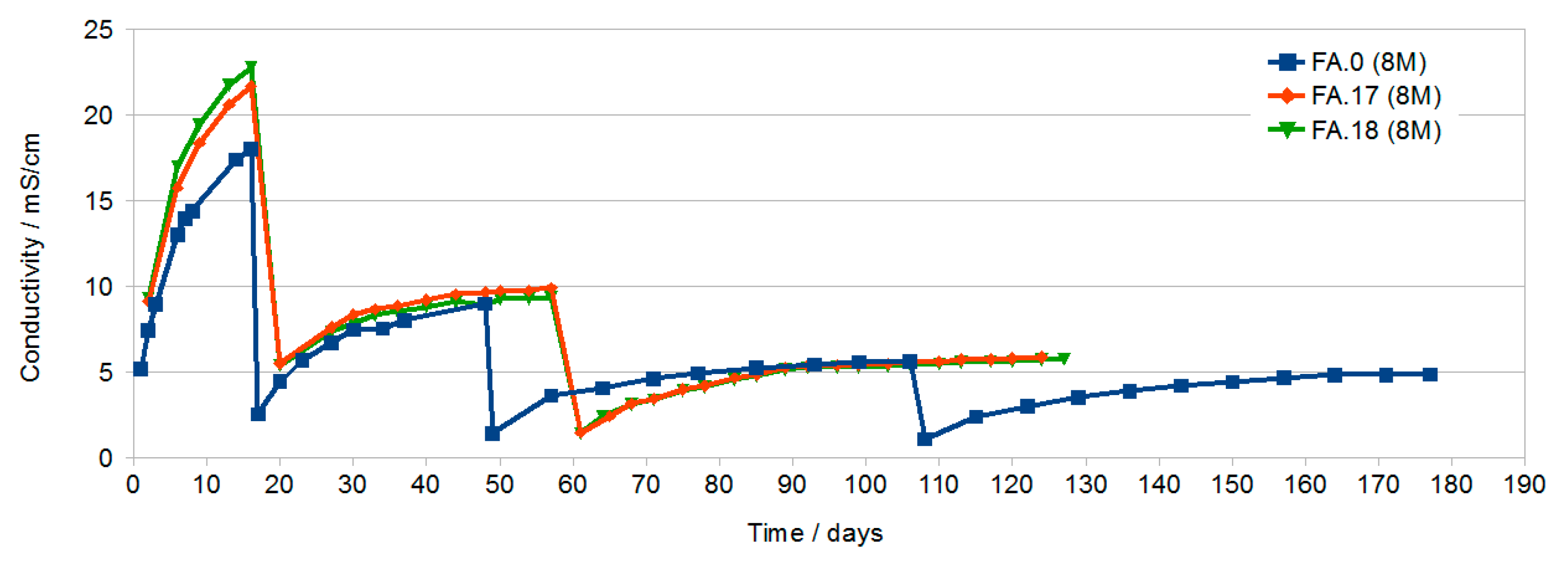 Materials 13 00495 g006