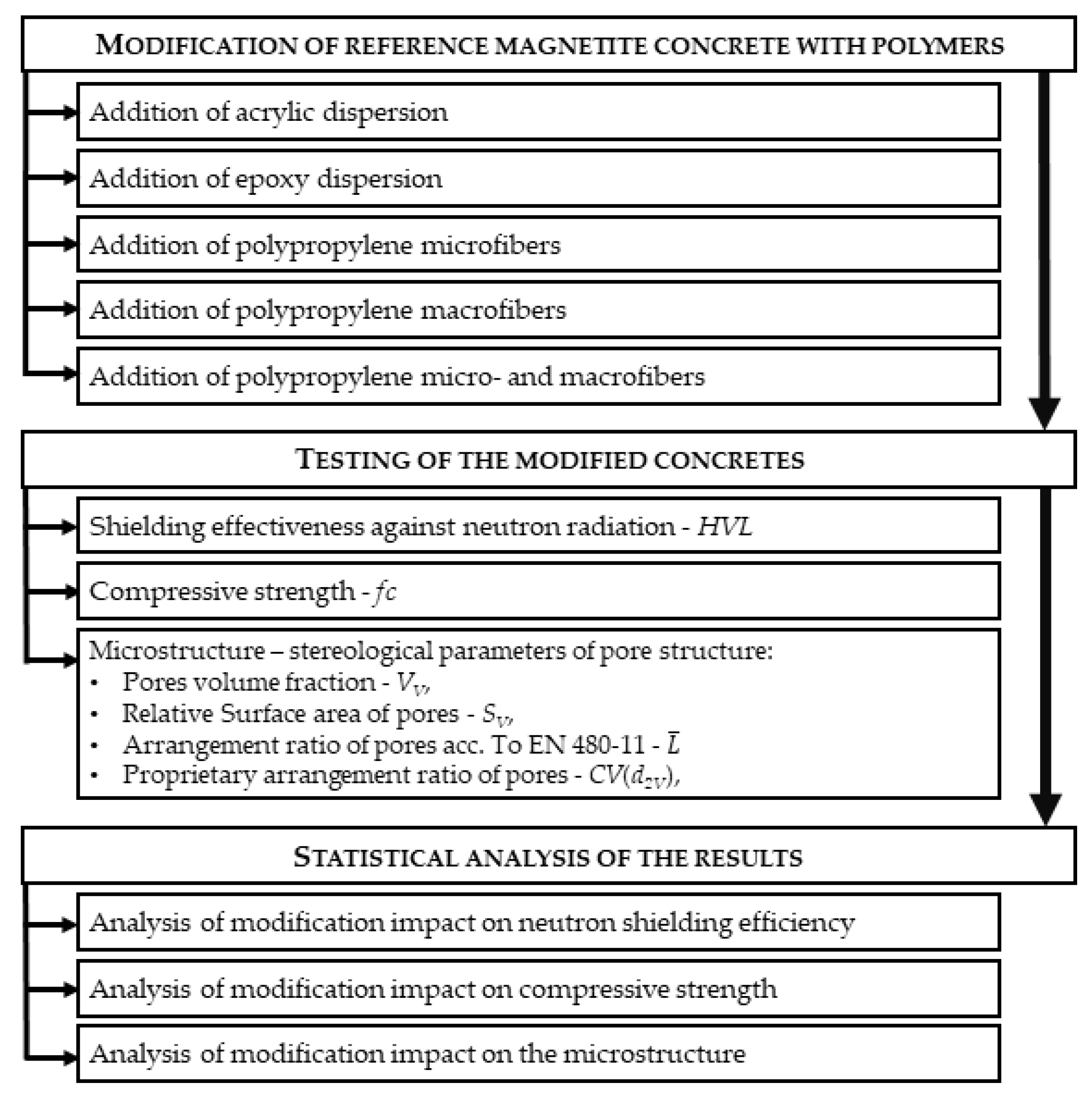 Materials 13 00498 g008