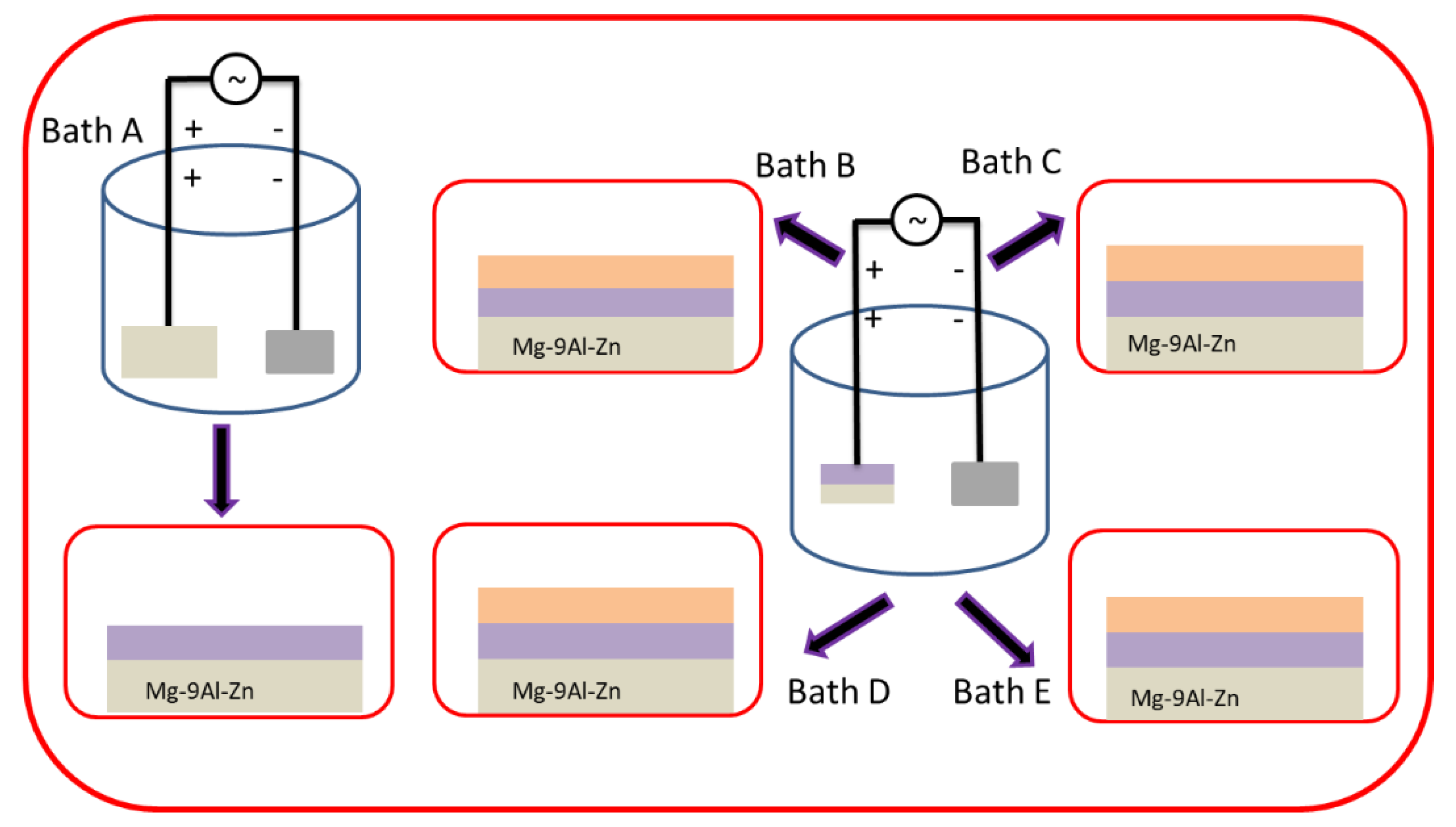 Materials 13 00499 g001 Materials 13 00499 g001
