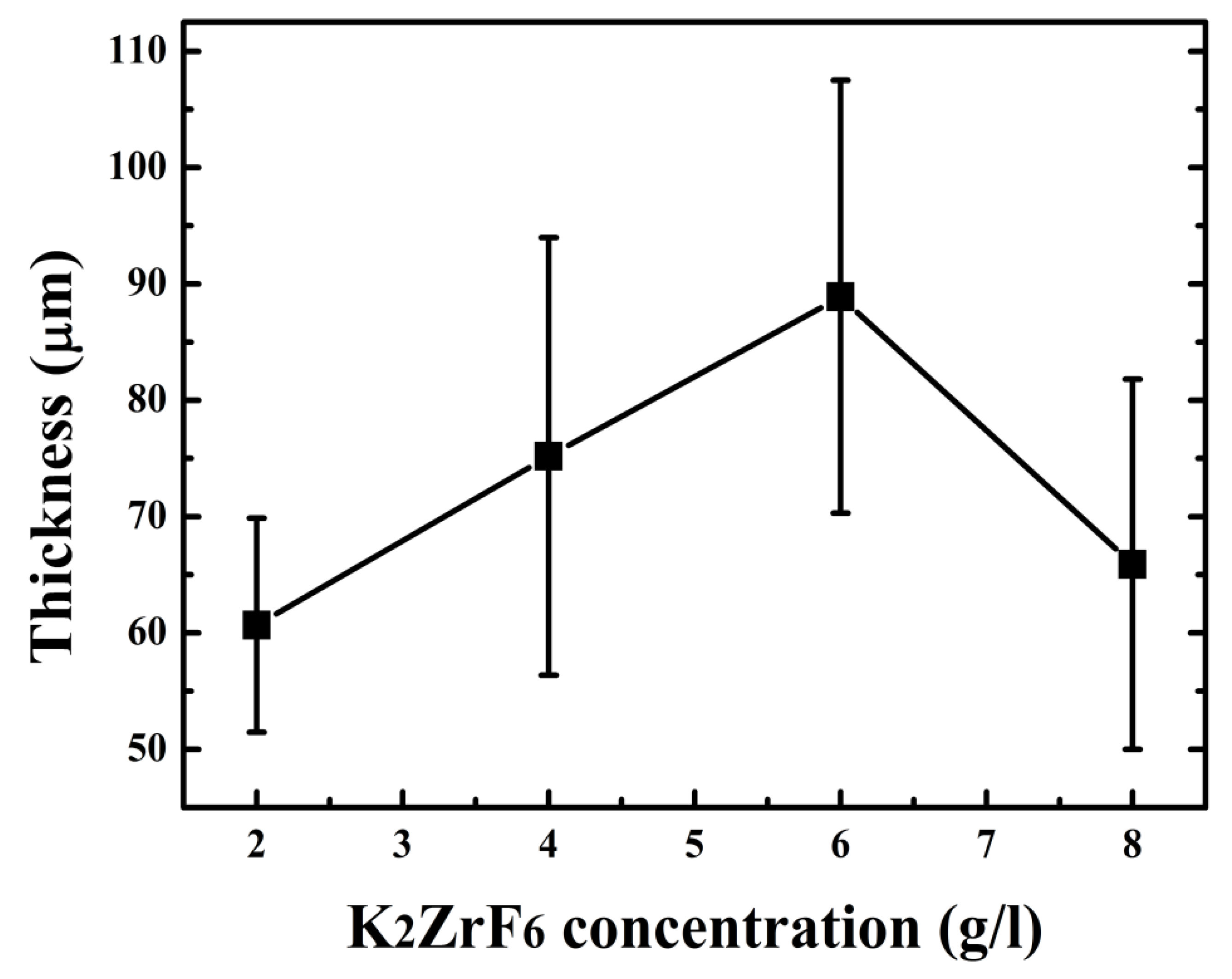 Materials 13 00499 g004 Materials 13 00499 g004