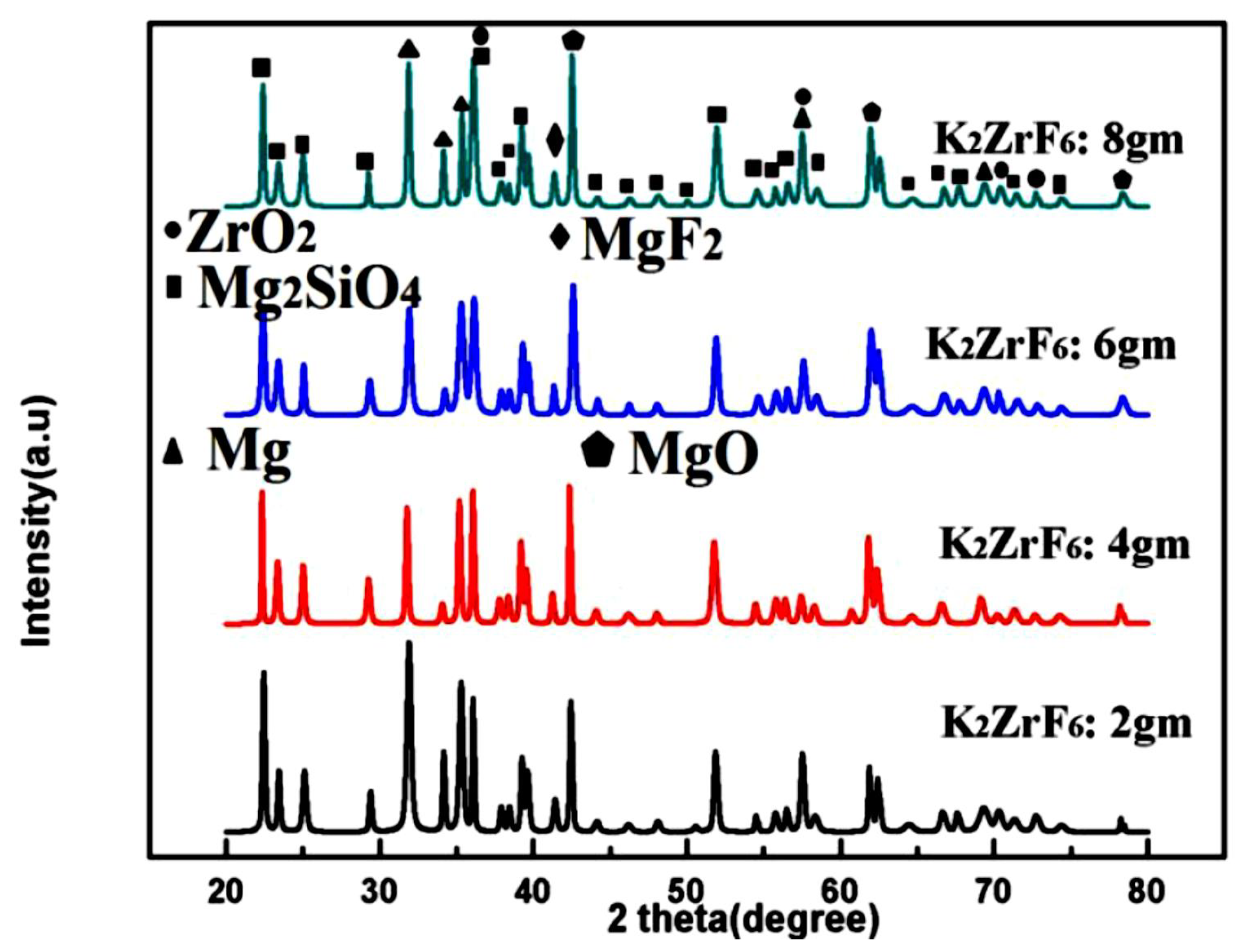 Materials 13 00499 g005 Materials 13 00499 g005